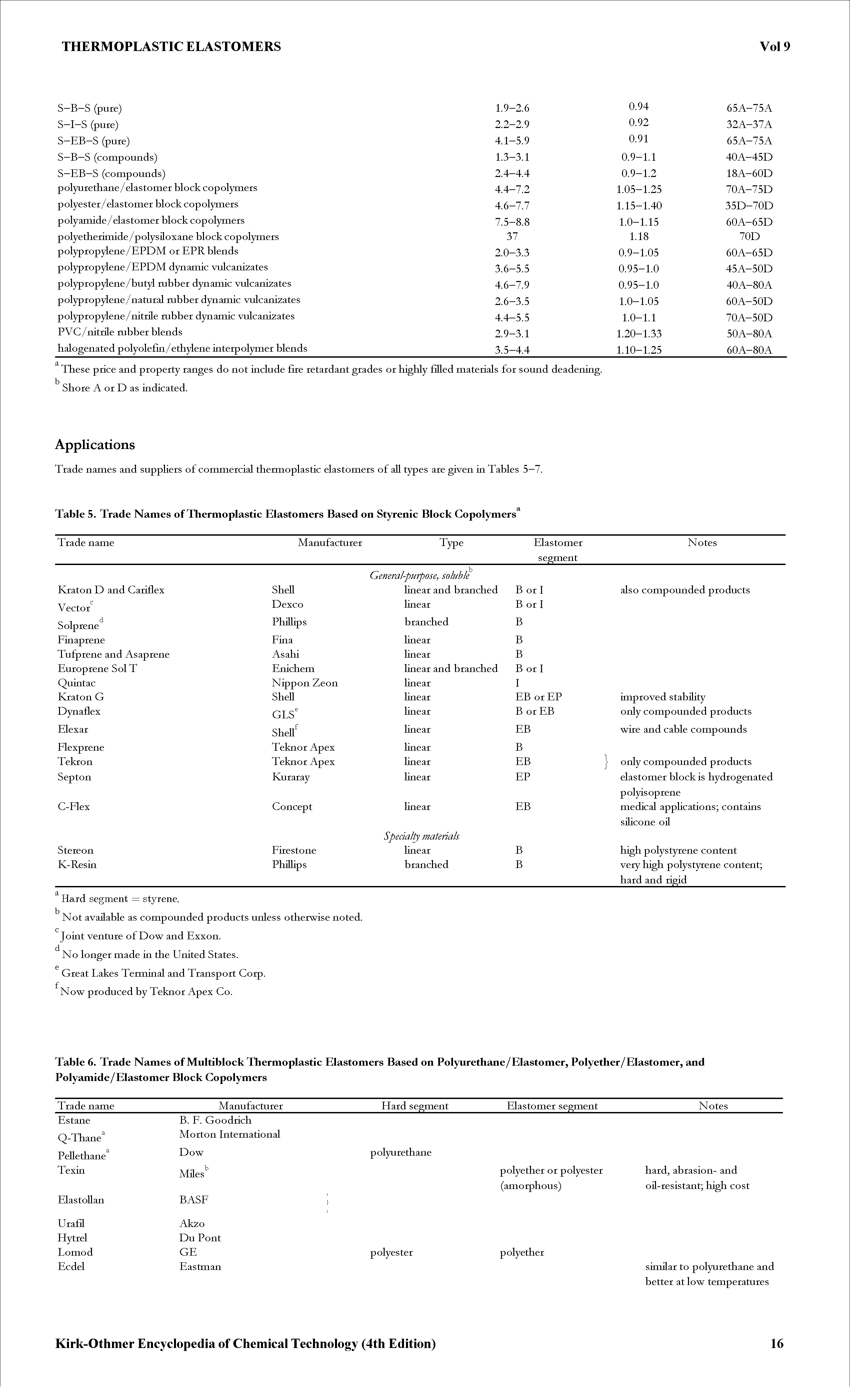 Table 6. Trade Names of Multiblock Thermoplastic Elastomers Based on Polyurethane/Elastomer, Polyether/Elastomer, and Polyamide/Elastomer Block Copolymers...