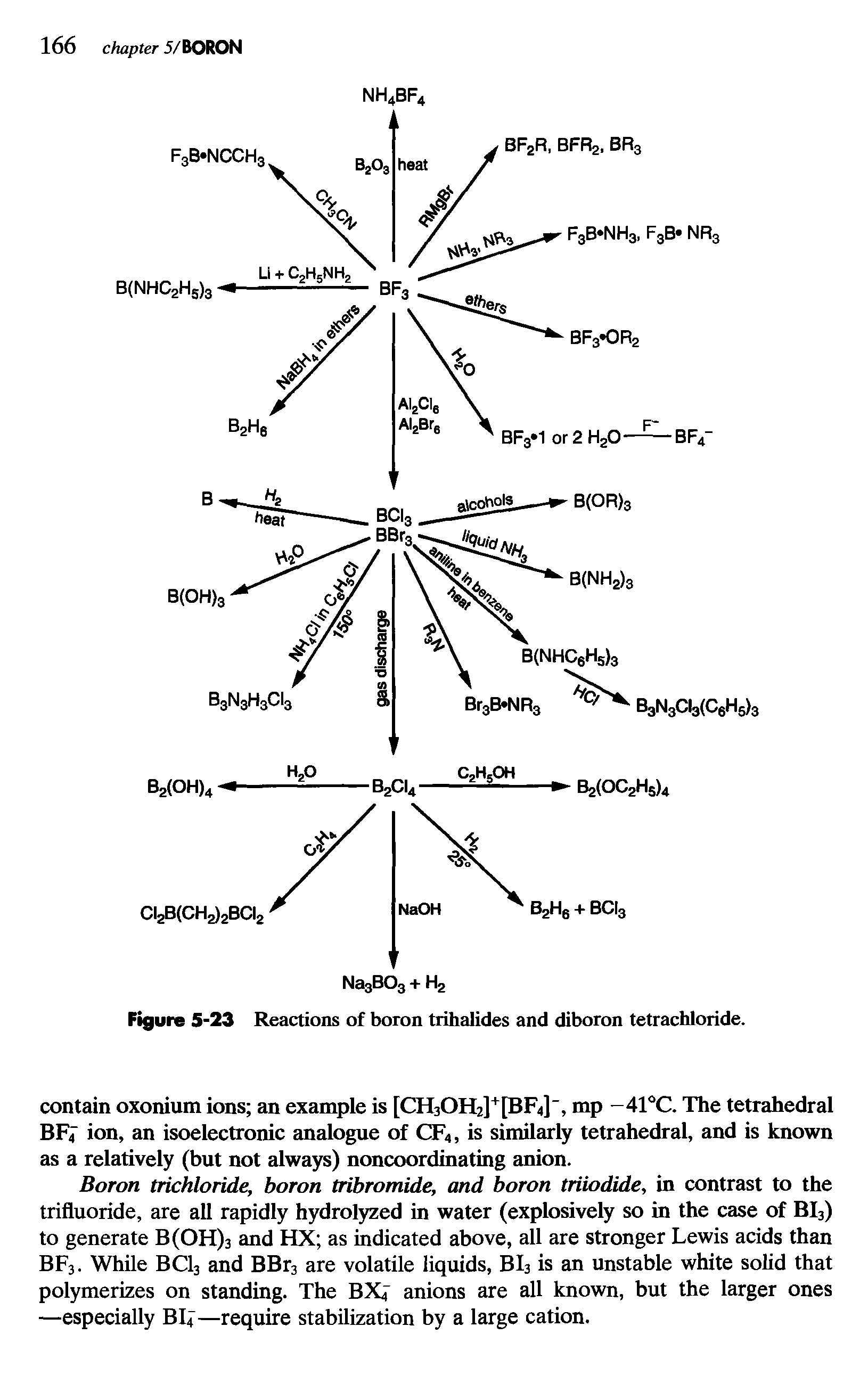 Figure 5-23 Reactions of boron trihalides and diboron tetrachloride.