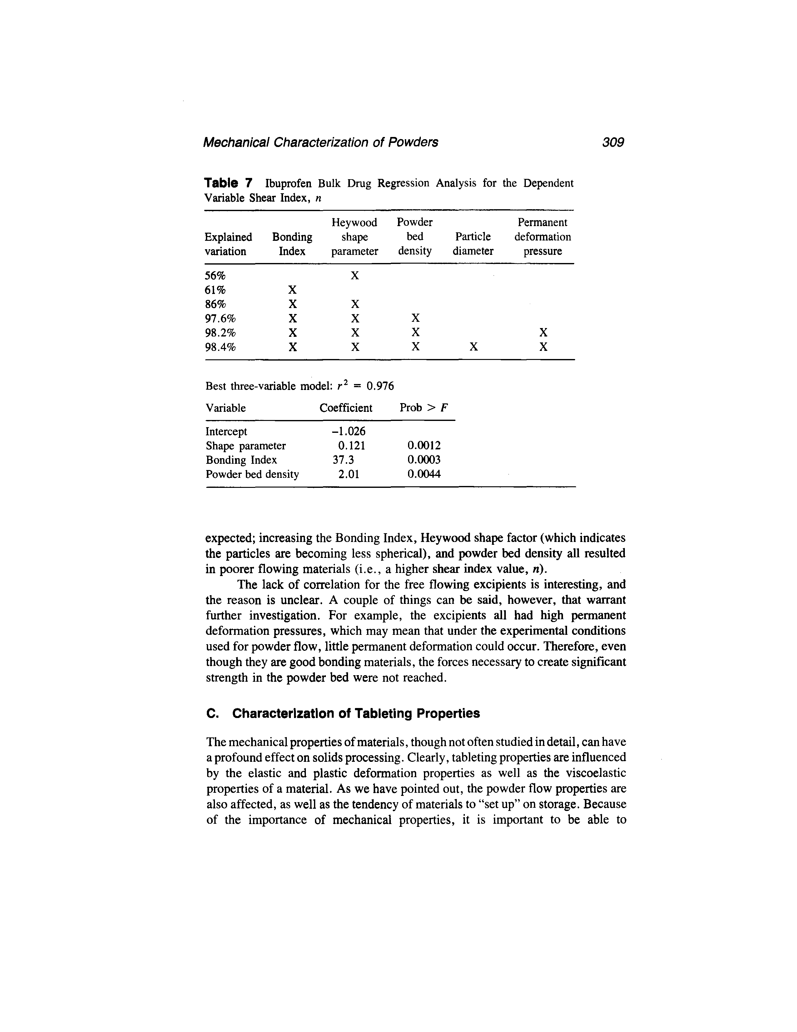 Table 7 Ibuprofen Bulk Drug Regression Analysis for the Dependent Variable Shear Index, n...