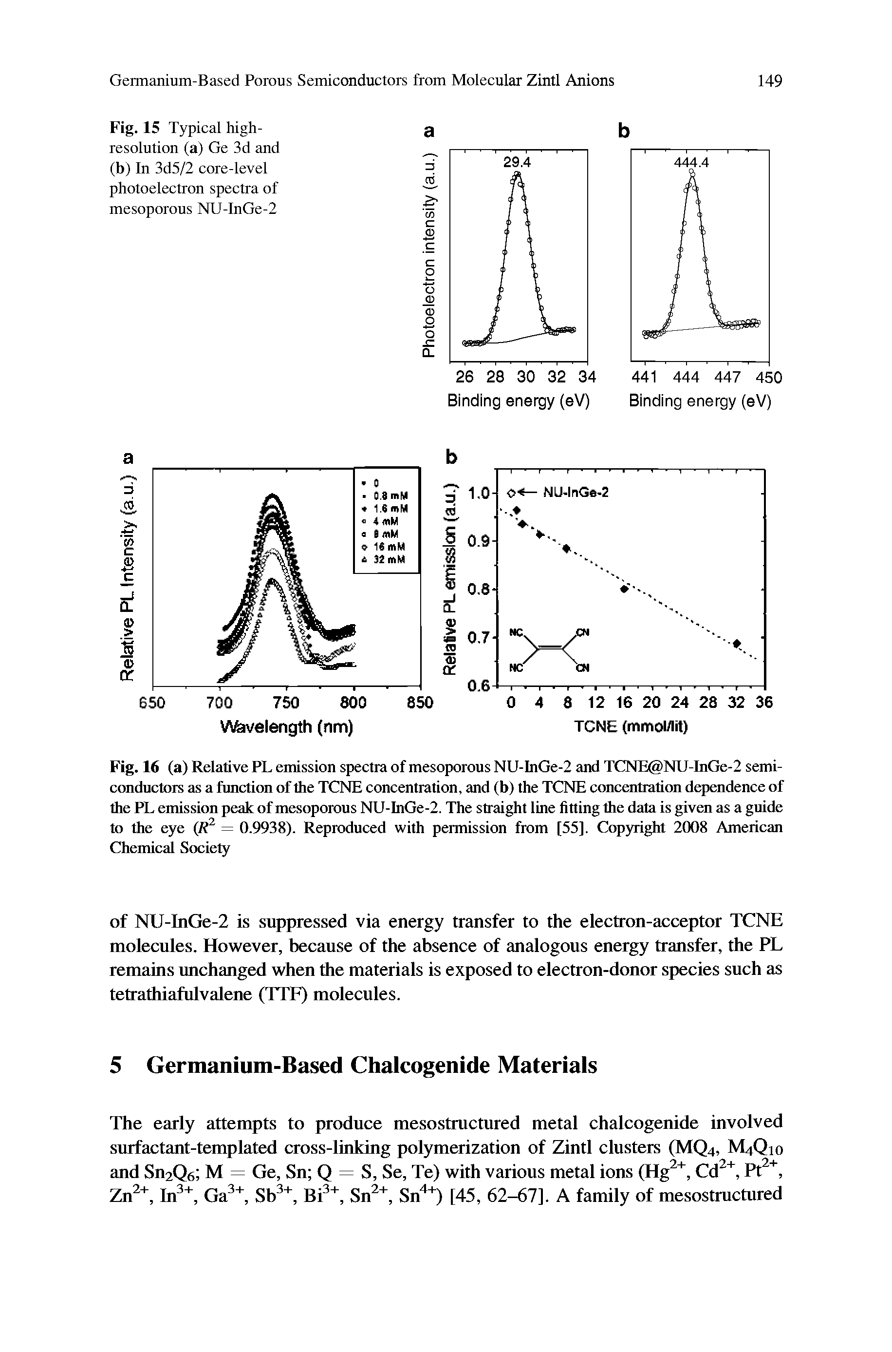 Fig. 15 Typical high-resolution (a) Ge 3d and (b) In 3d5/2 core-level photoelectron spectra of mesoporous NU-InGe-2...