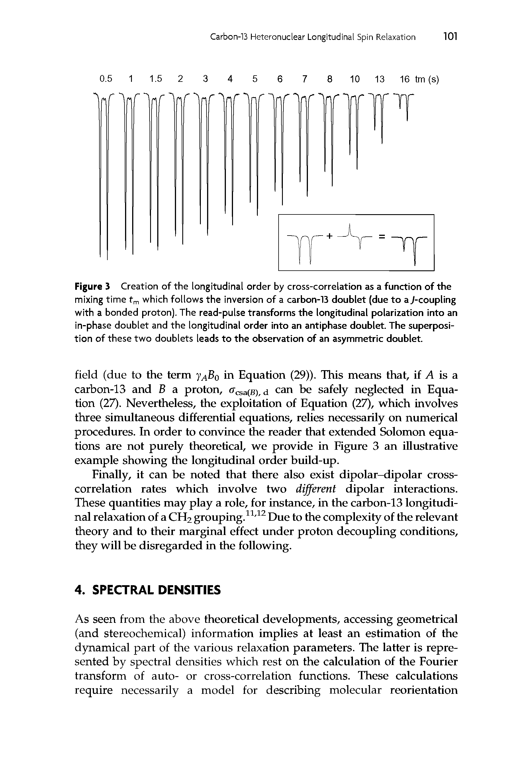 Figure 3 Creation of the longitudinal order by cross-correlation as a function of the mixing time fm which follows the inversion of a carbon-13 doublet (due to a./-coupling with a bonded proton). The read-pulse transforms the longitudinal polarization into an in-phase doublet and the longitudinal order into an antiphase doublet. The superposition of these two doublets leads to the observation of an asymmetric doublet.