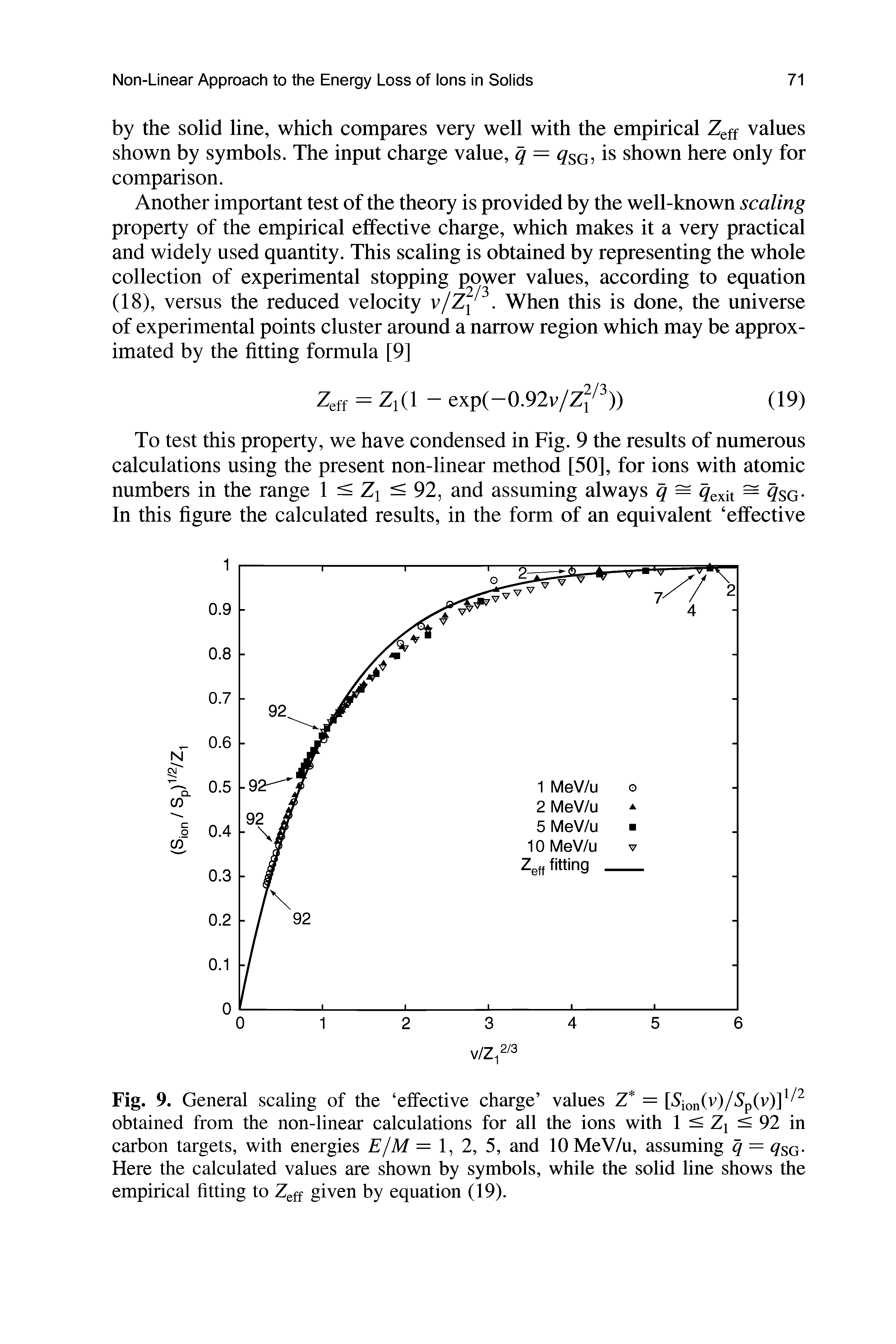 Fig. 9. General scaling of the effective charge values Z = [Sio (v)/5p(v)] /2 obtained from the non-linear calculations for all the ions with 1 < Zj < 92 in carbon targets, with energies E/M = 1, 2, 5, and lOMeV/u, assuming q = q. Here the calculated values are shown by symbols, while the solid line shows the empirical fitting to Zgff given by equation (19).