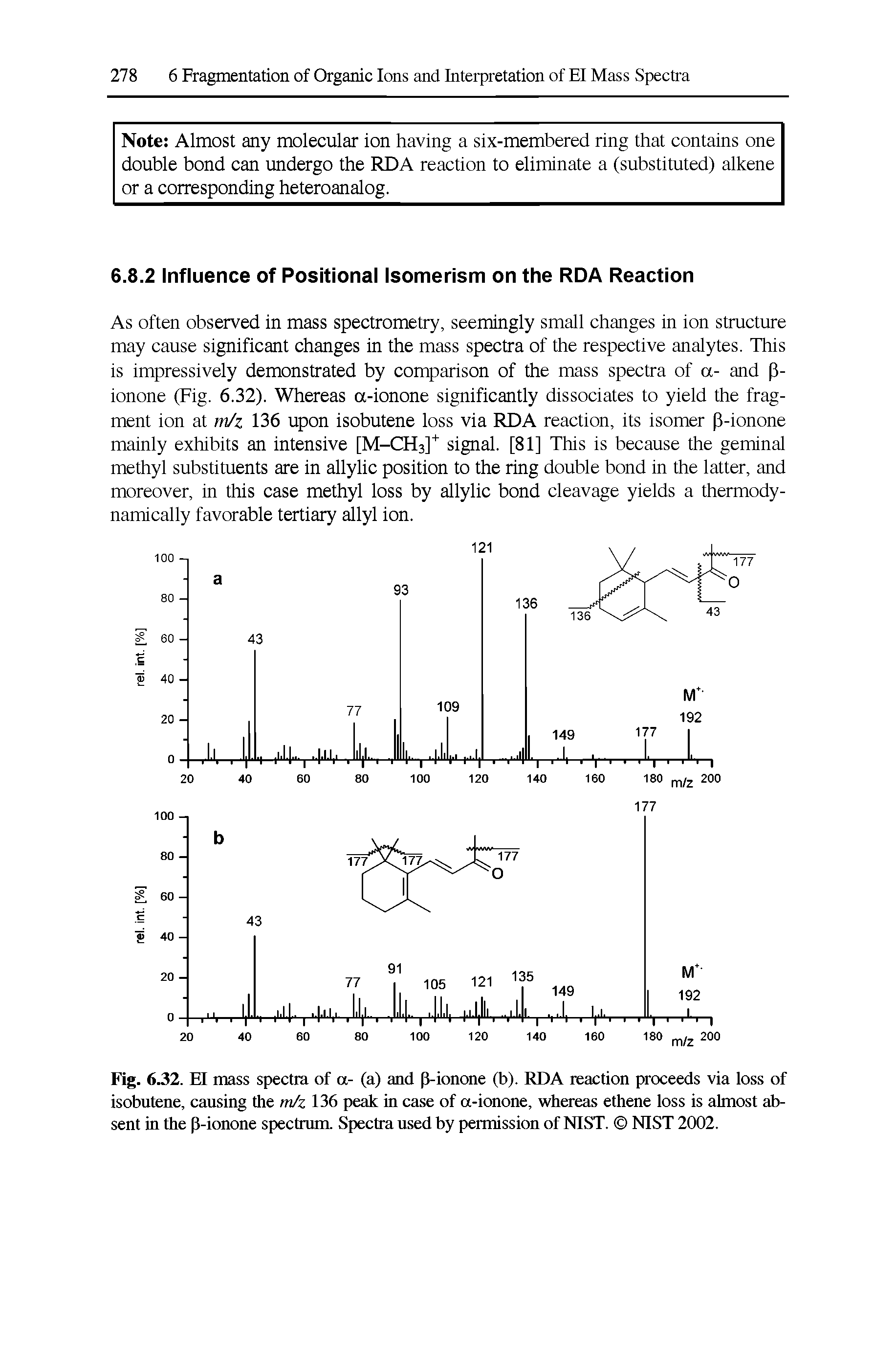 Fig. 6.32. El mass spectra of a- (a) and P-ionone (b). RDA reaction proceeds via loss of isobutene, causing the m/z 136 peak in case of a-ionone, whereas ethene loss is almost absent in the P-ionone spectrum. Spectra used by permission of NIST. NIST 2002.