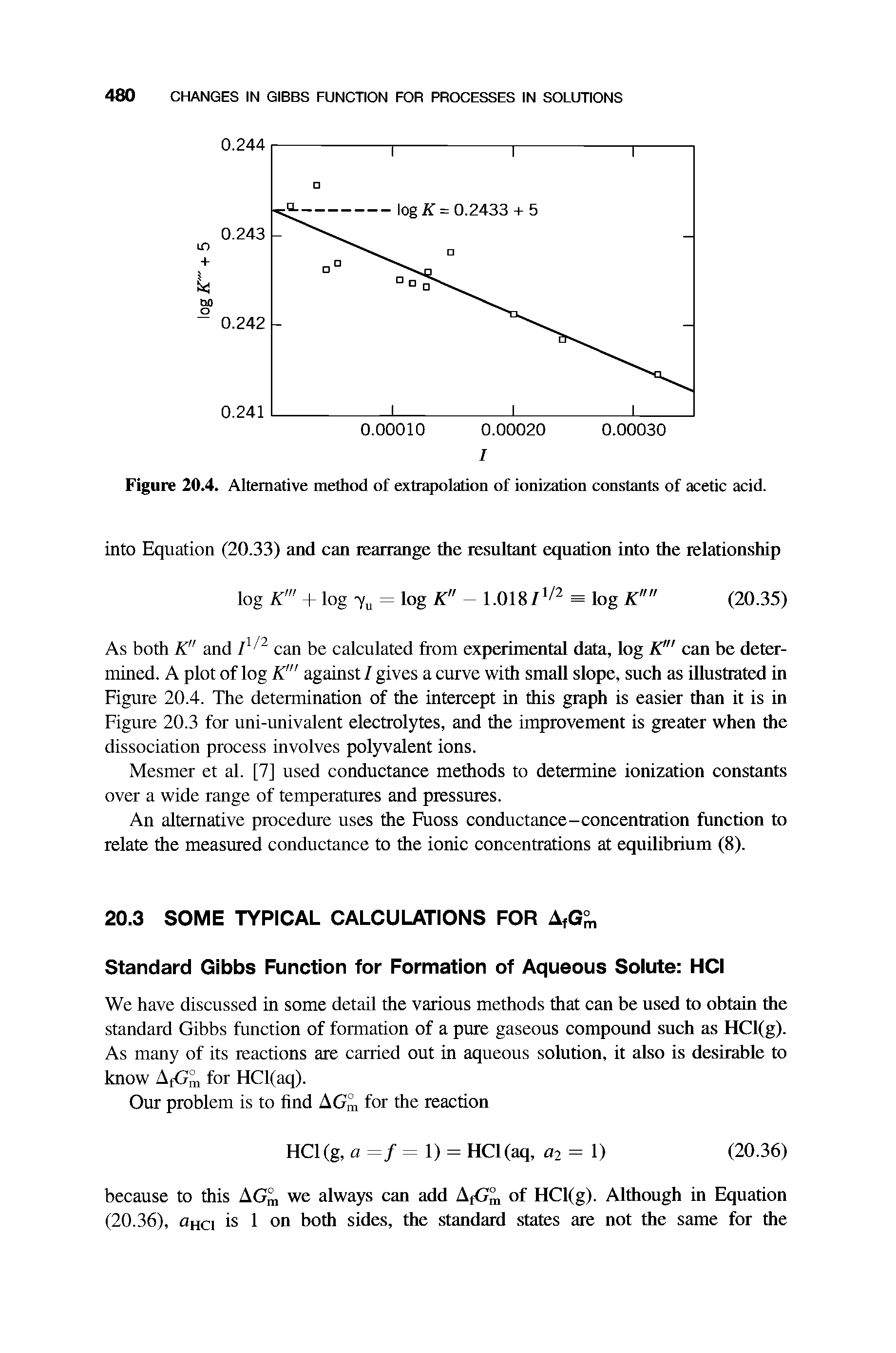 Figure 20.4. Alternative method of extrapolation of ionization constants of acetic acid.