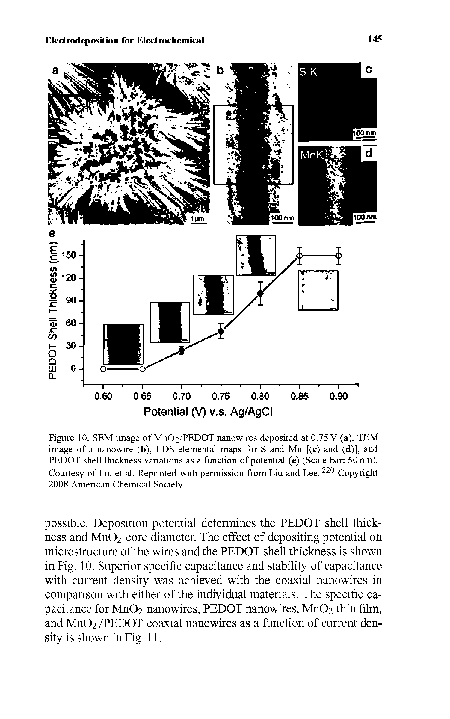 Figure 10. SEM image of M11O2/PEDOT nanowires deposited at 0.75 V (a), TEM image of a nanowire (b), EDS elemental maps for S and Mn [(c) and (d)], and PEDOT shell thickness variations as a function of potential (e) (Scale bar 50 nm). Courtesy of Liu et al. Reprinted with permission from Liu and Lee.220 Copyright 2008 American Chemical Society.
