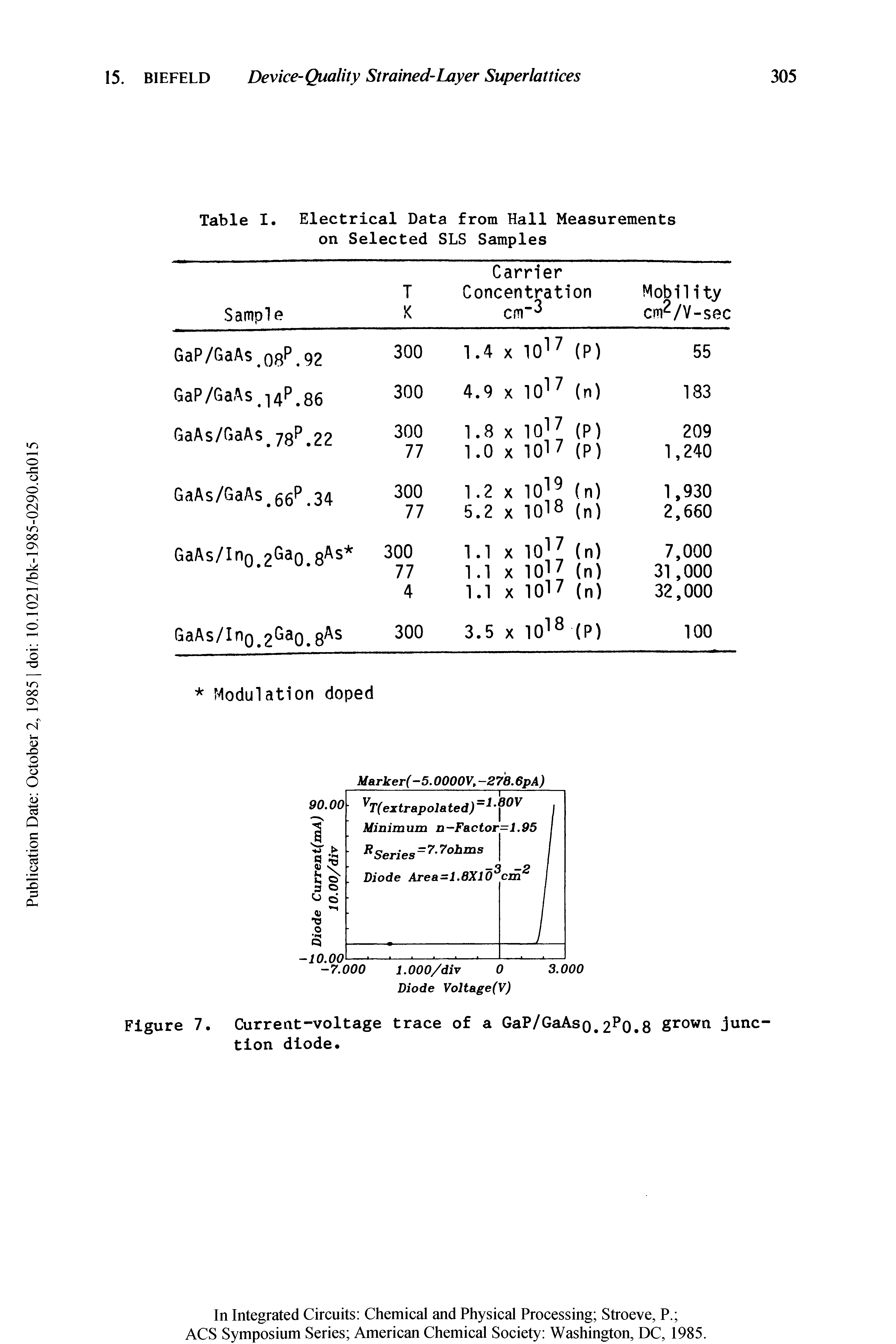 Table I. Electrical Data from Hall Measurements on Selected SLS Samples...