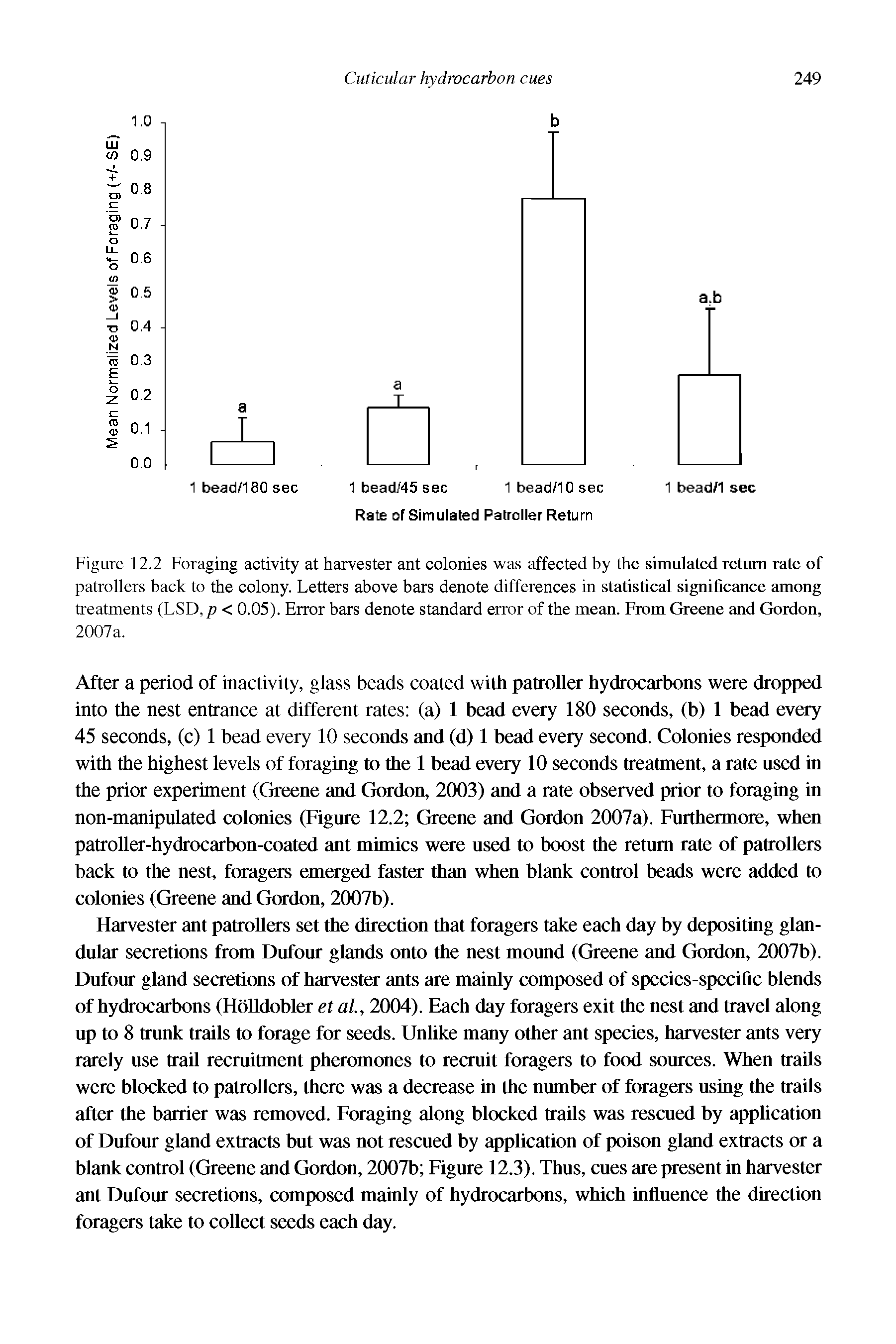 Figure 12.2 Foraging activity at harvester ant colonies was affected by the simulated return rate of patrollers back to the colony. Letters above bars denote differences in statistical significance among treatments (LSD, p < 0.05). Error bars denote standard error of the mean. From Greene and Gordon, 2007a.