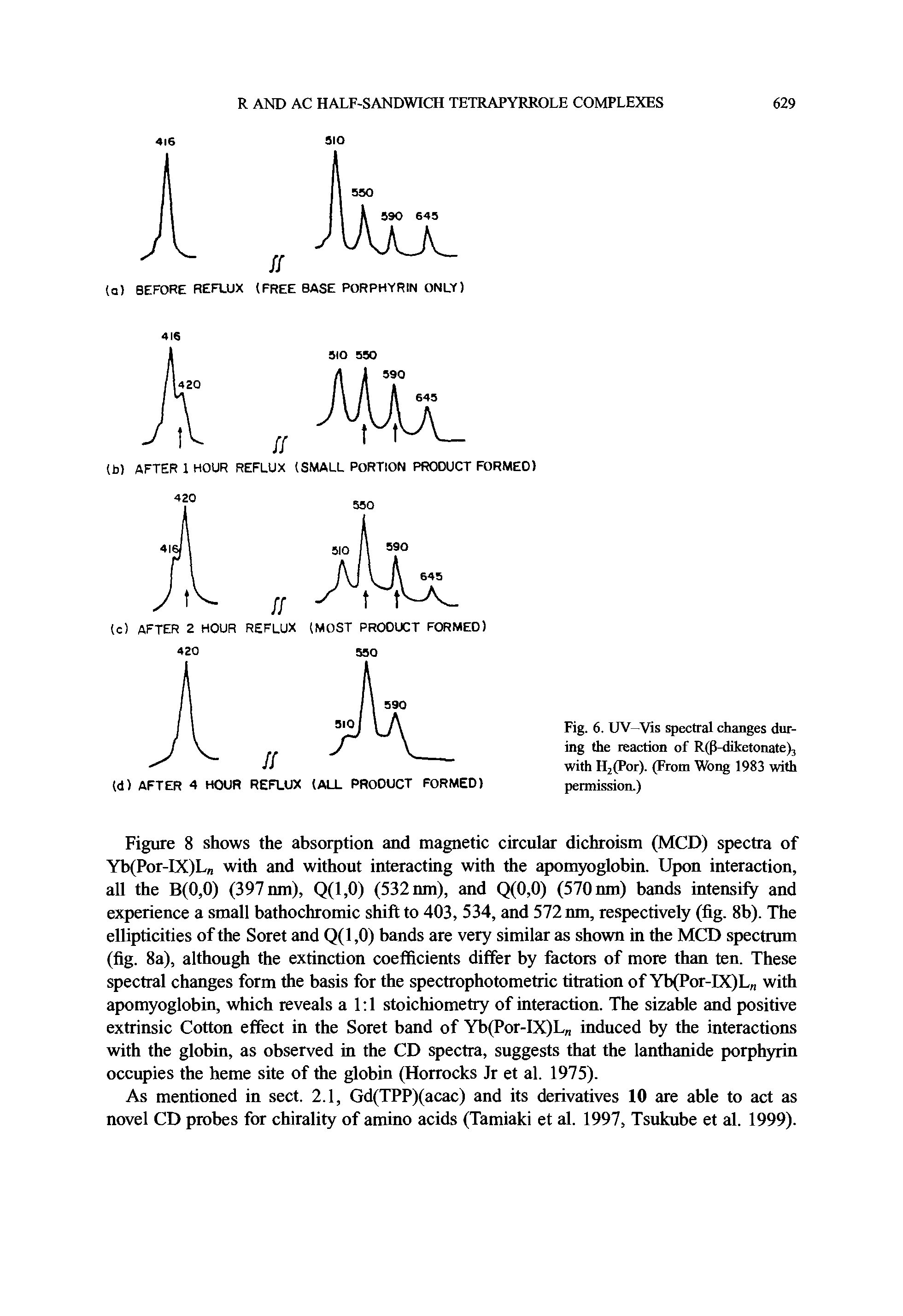 Fig. 6. UV-Vis spectral changes during the reaction of R(P-diketonate)3 with HjiPor). (From Wong 1983 with permission.)...