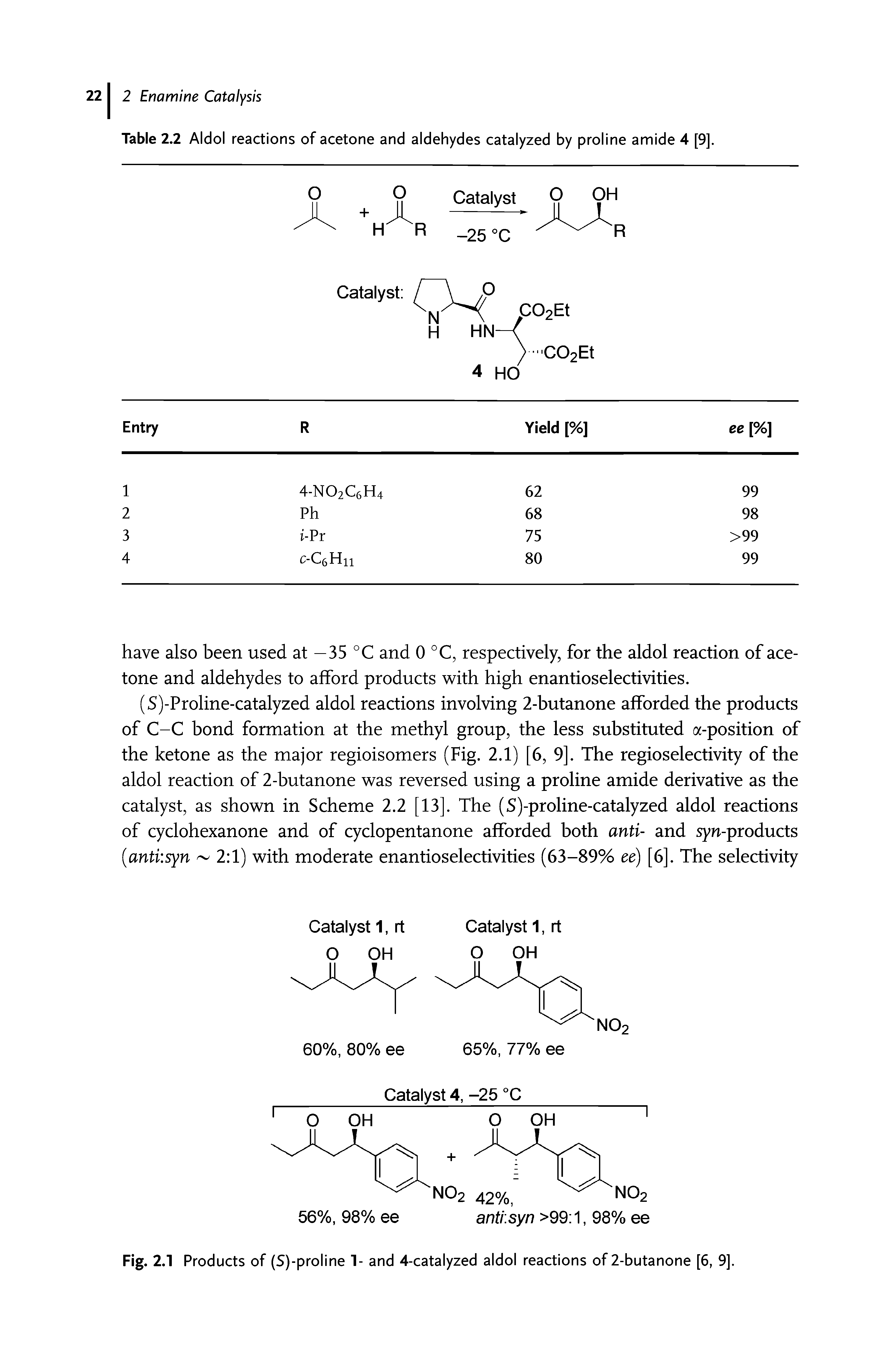 Table 2.2 Aldol reactions of acetone and aldehydes catalyzed by proline amide 4 [9].