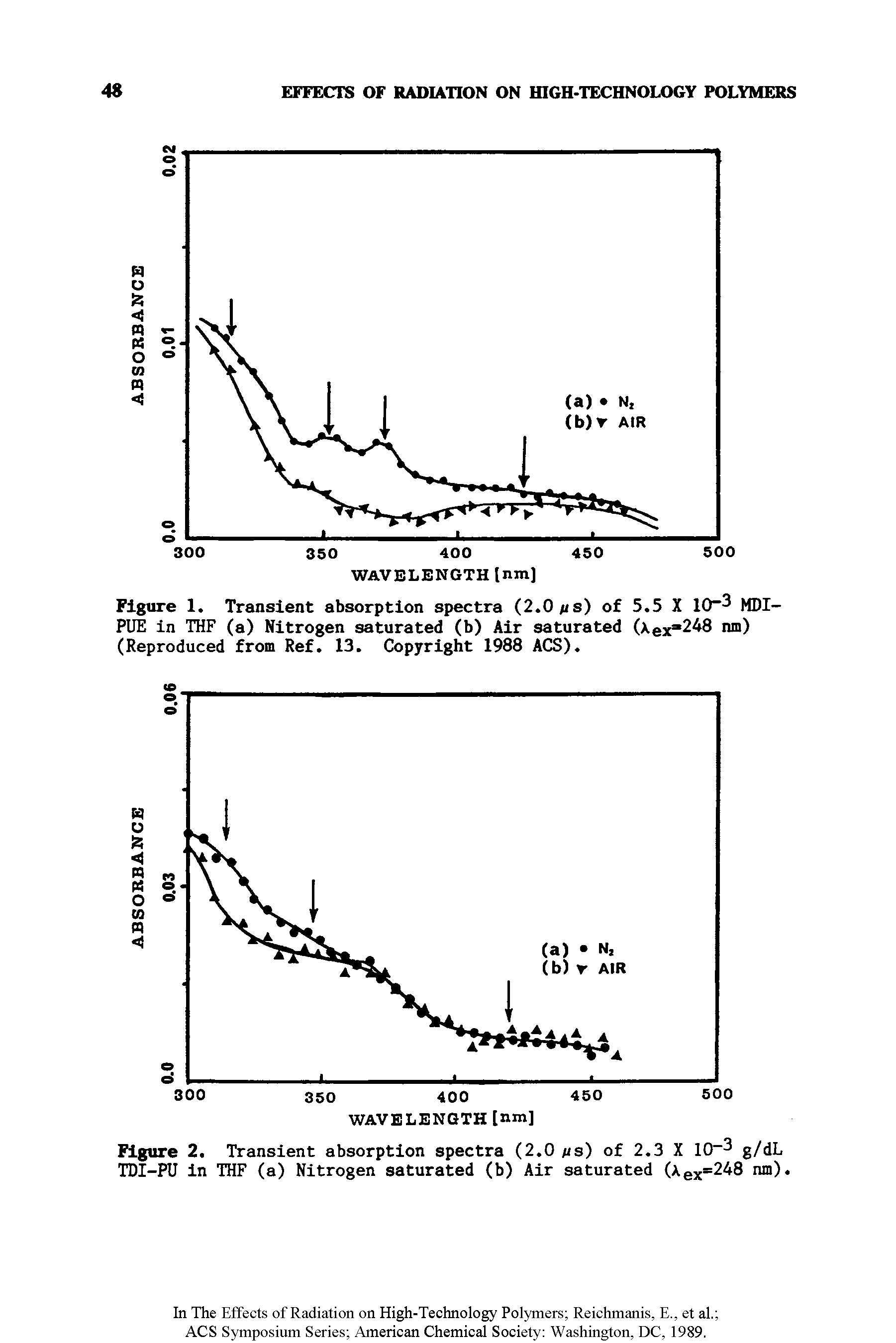 Figure 1. Transient absorption spectra (2.0 ms) of 5.5 X 10 3 MDI-PUE in THF (a) Nitrogen saturated (b) Air saturated (xex 248 nm) (Reproduced from Ref. 13. Copyright 1988 ACS).