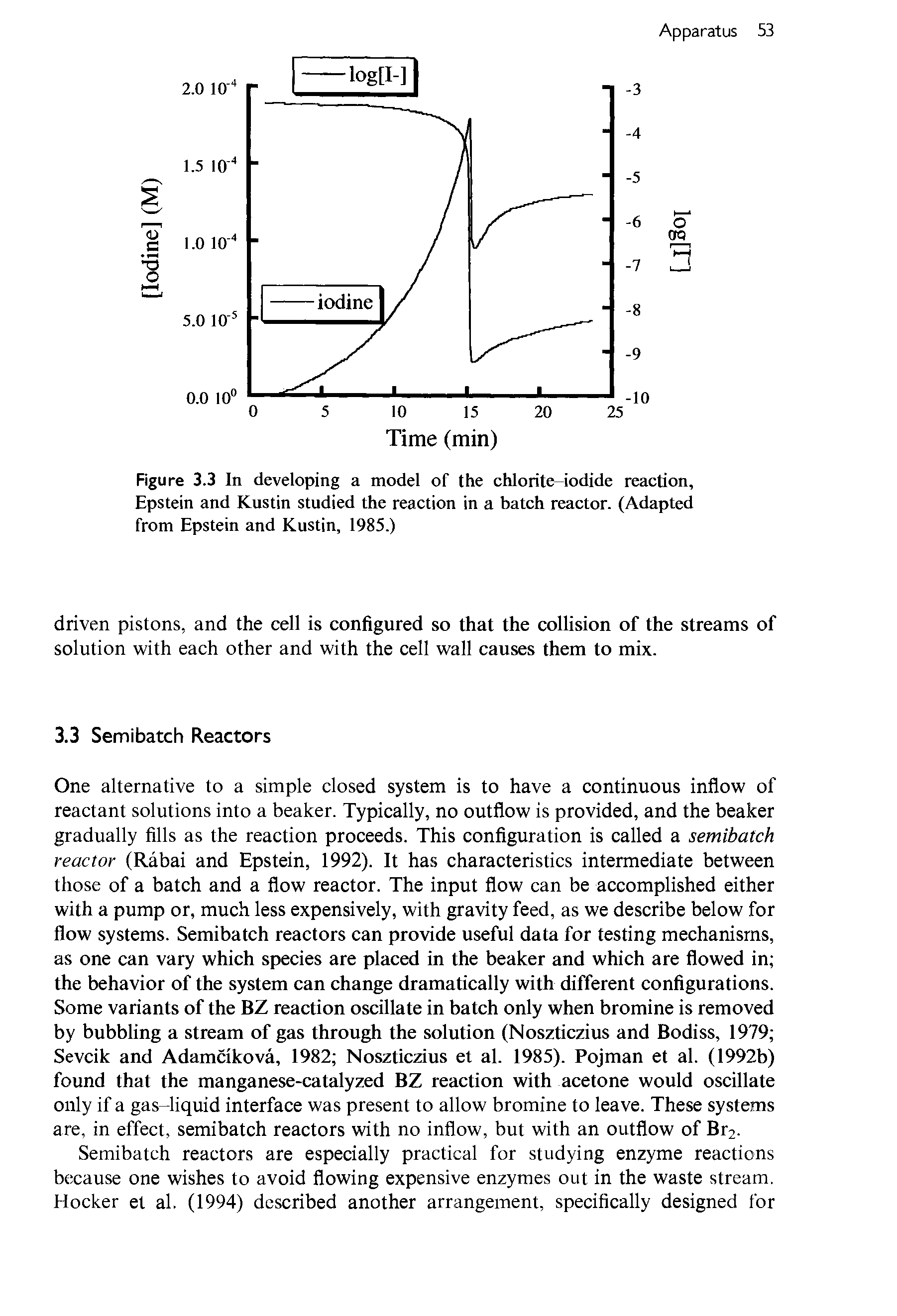 Figure 3.3 In developing a model of the chlorite-iodide reaction, Epstein and Kustin studied the reaction in a batch reactor. (Adapted from Epstein and Kustin, 1985.)...