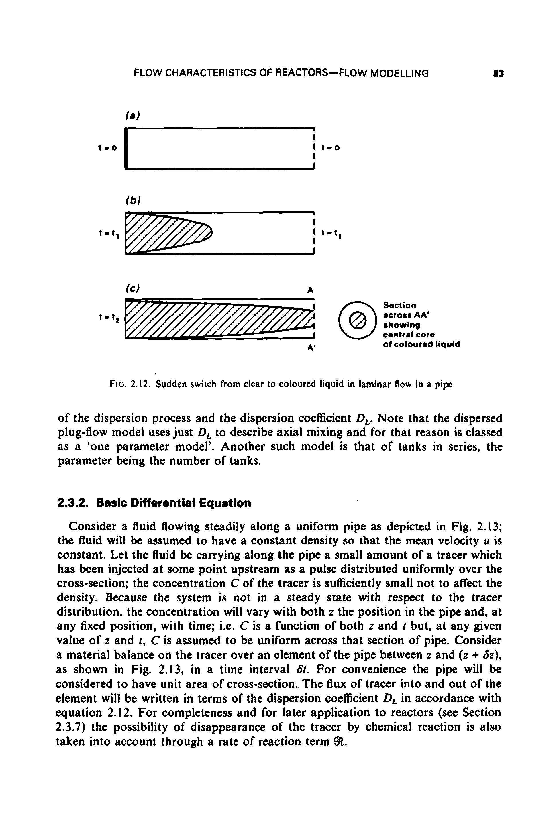 Fig. 2.12. Sudden switch from clear to coloured liquid in laminar flow in a pipe...