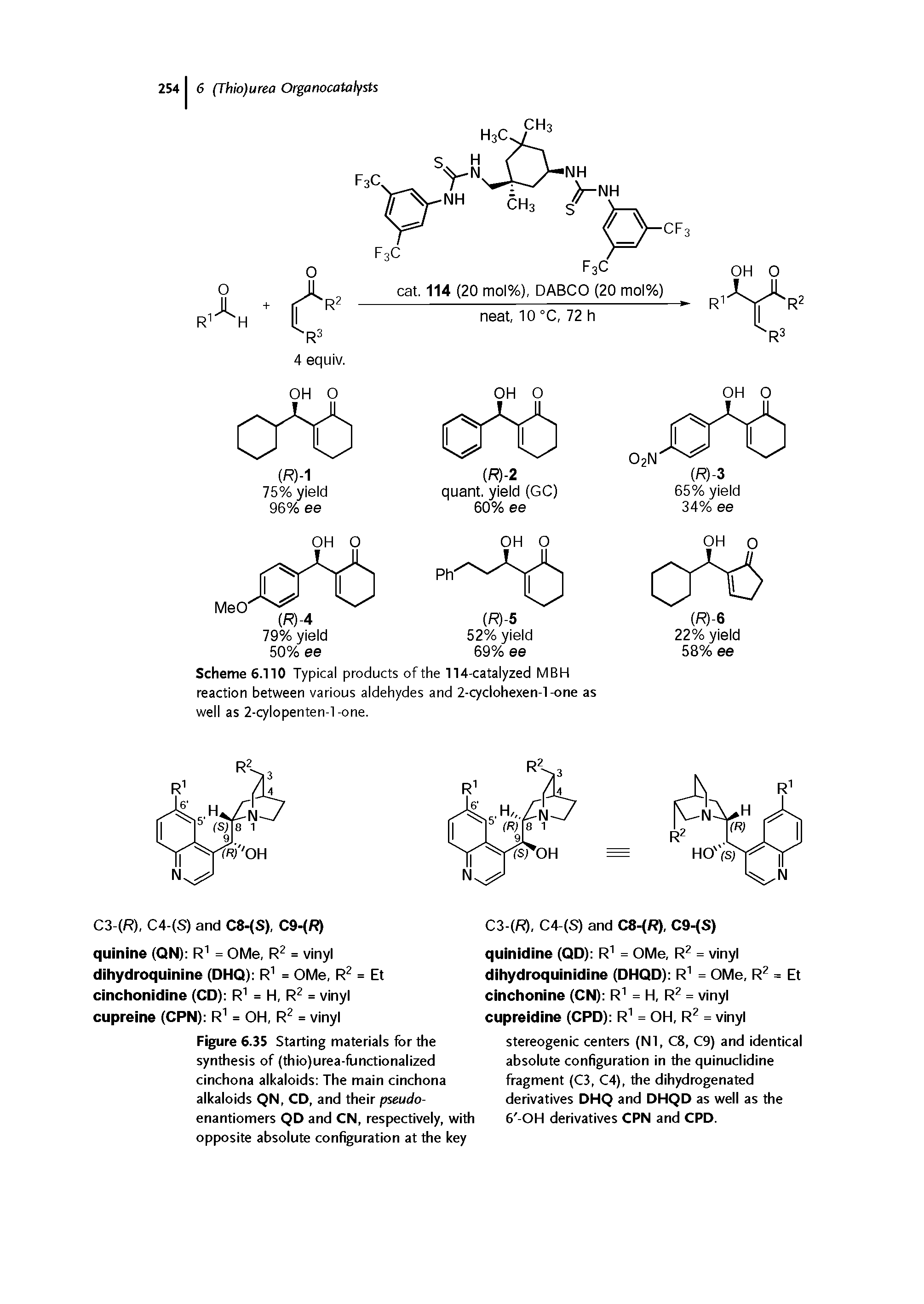 Figure 6.35 Starting materials for the synthesis of (thio)urea-flinctionalized cinchona alkaloids The main cinchona alkaloids QN, CD, and their pseudoenantiomers QD and CN, respectively, with opposite absolute configuration at the key...