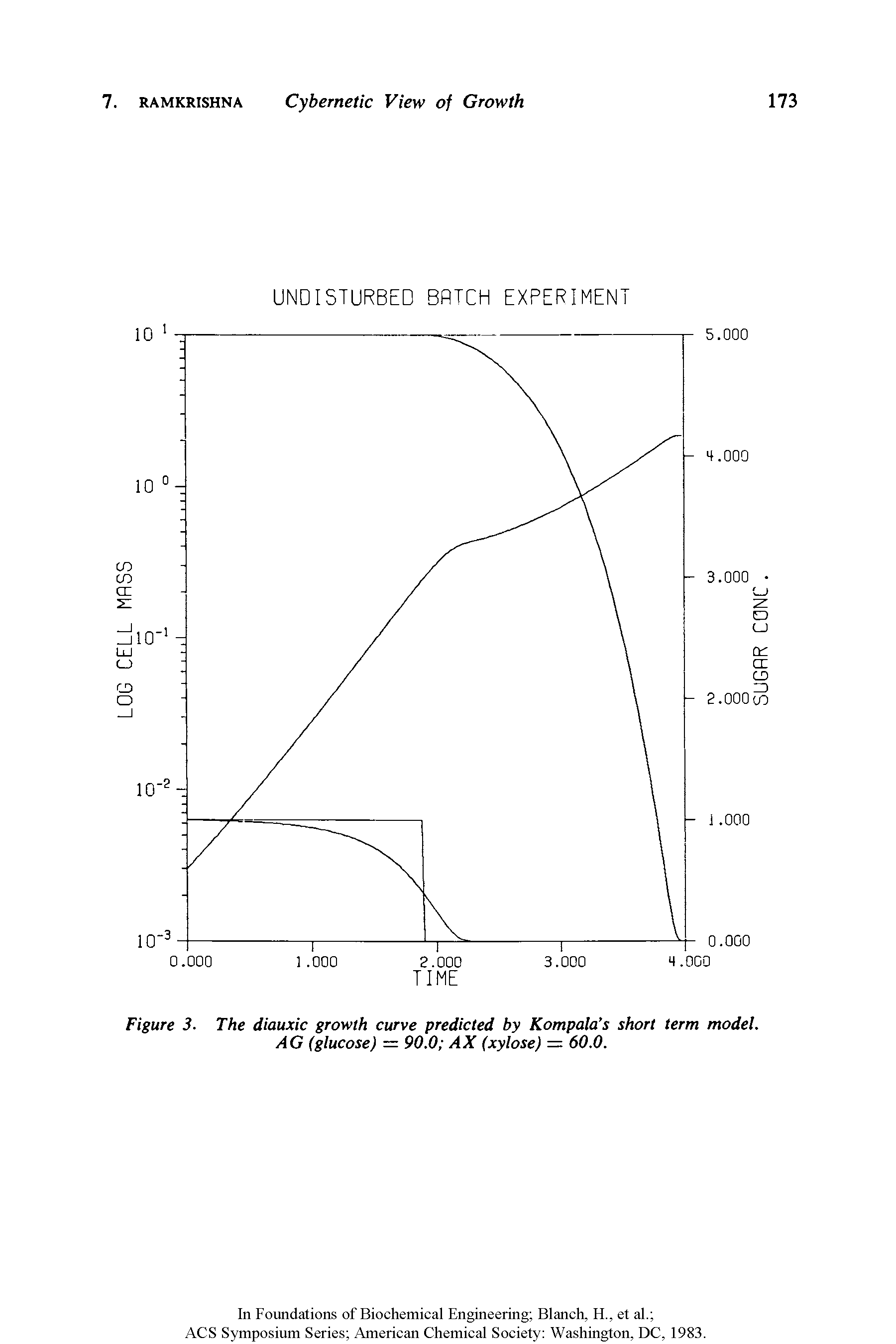 diauxic growth curve experiment