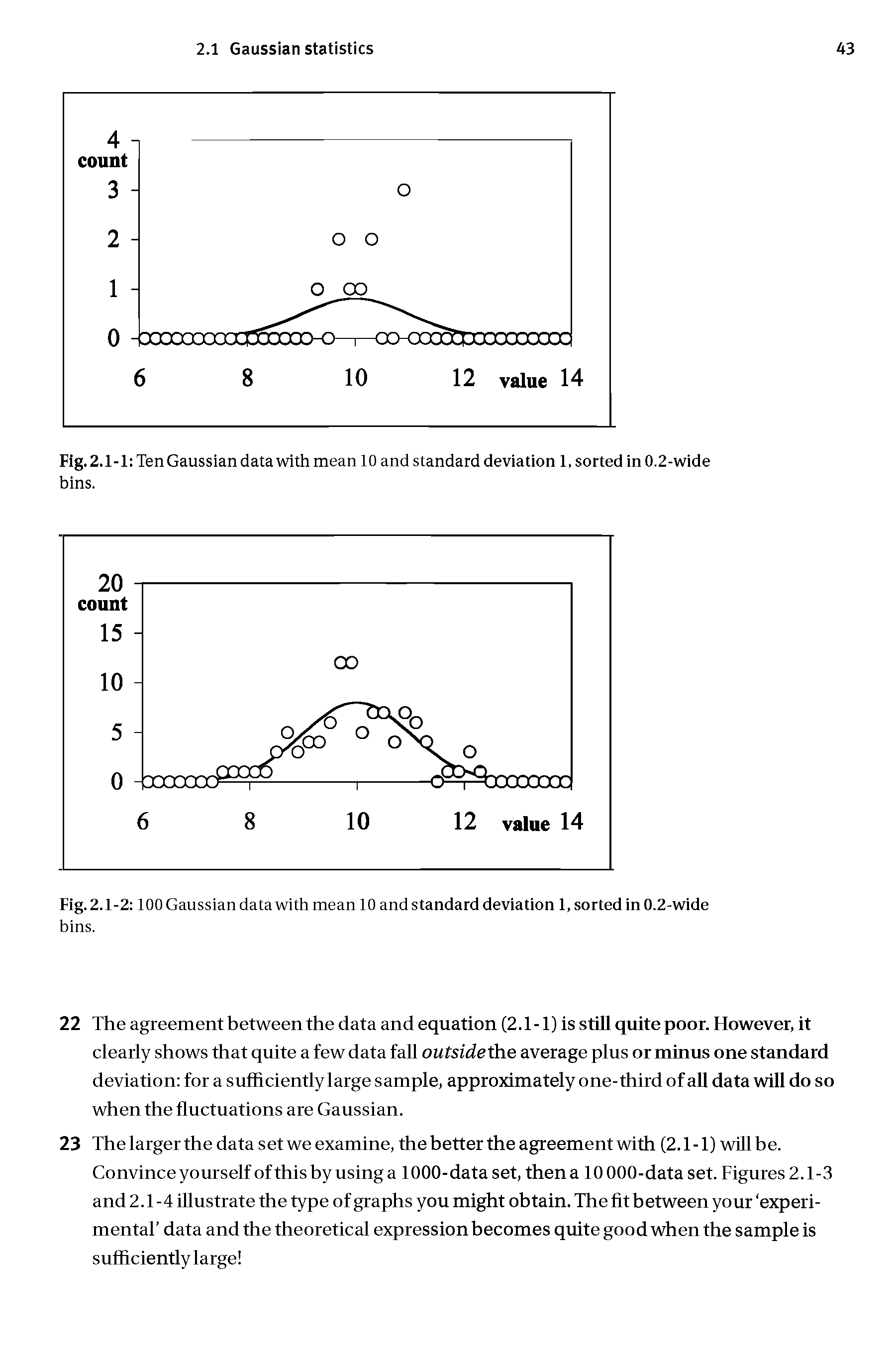 Fig. 2.1-1 Ten Gaussian data with mean 10 and standard deviation 1, sorted in 0.2-wide bins.