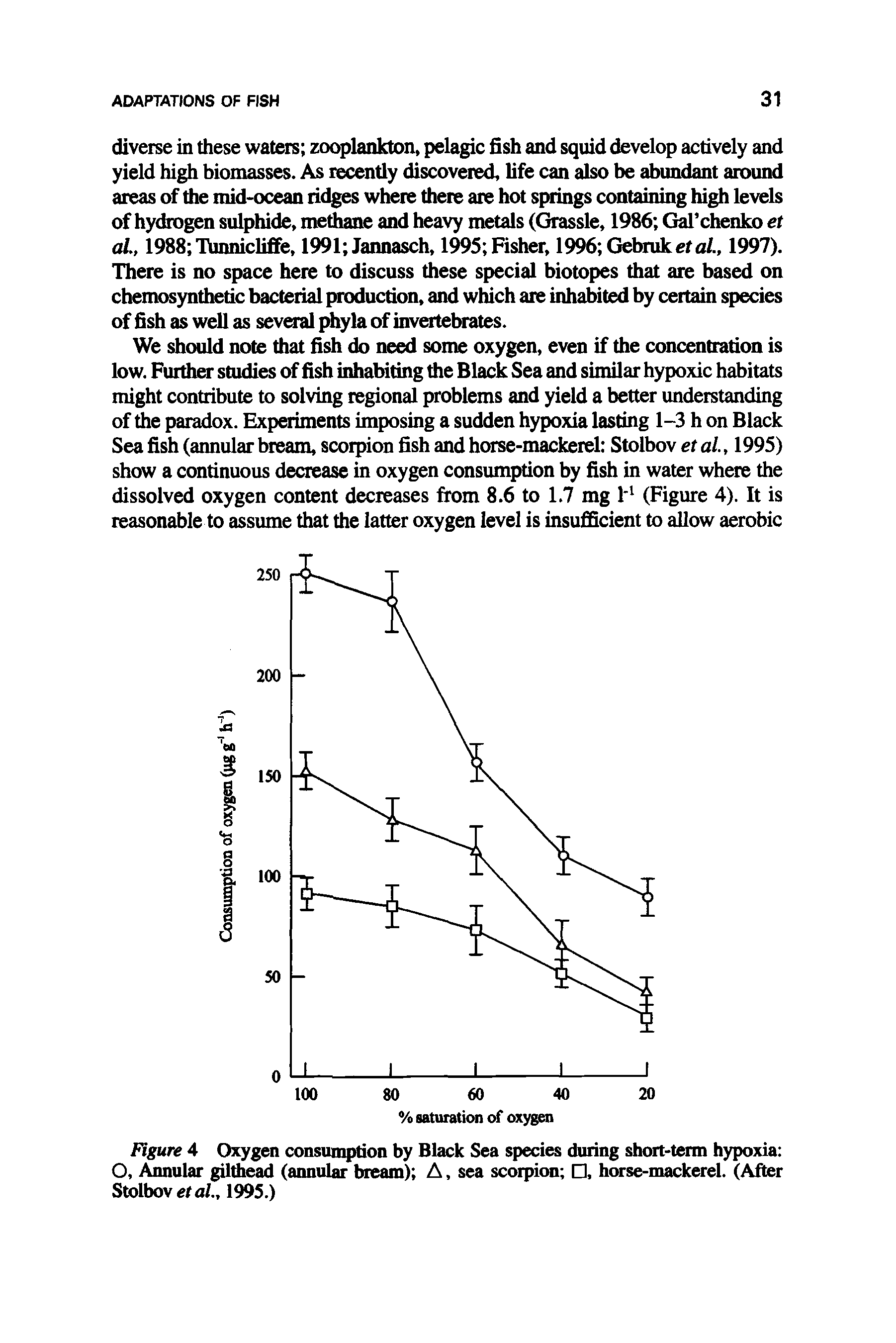 Figure 4 Oxygen consumption by Black Sea species during short-term hypoxia O, Annular gilthead (annular bream) A, sea scorpion , horse-mackerel. (After Stolbov etal., 1995.)...