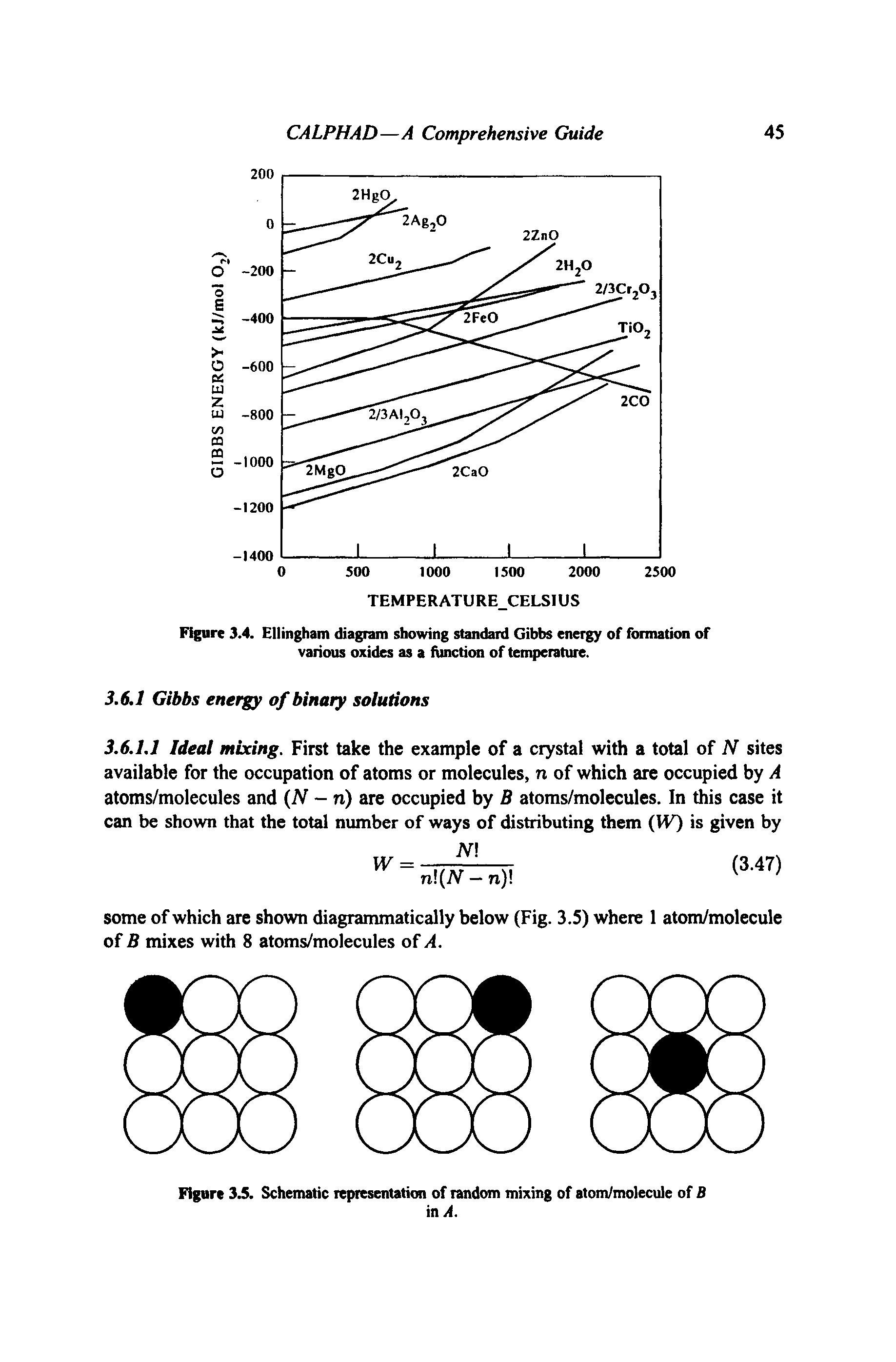 Figure 3.5. Schematic representation of random mixing of atom/molecule of B...