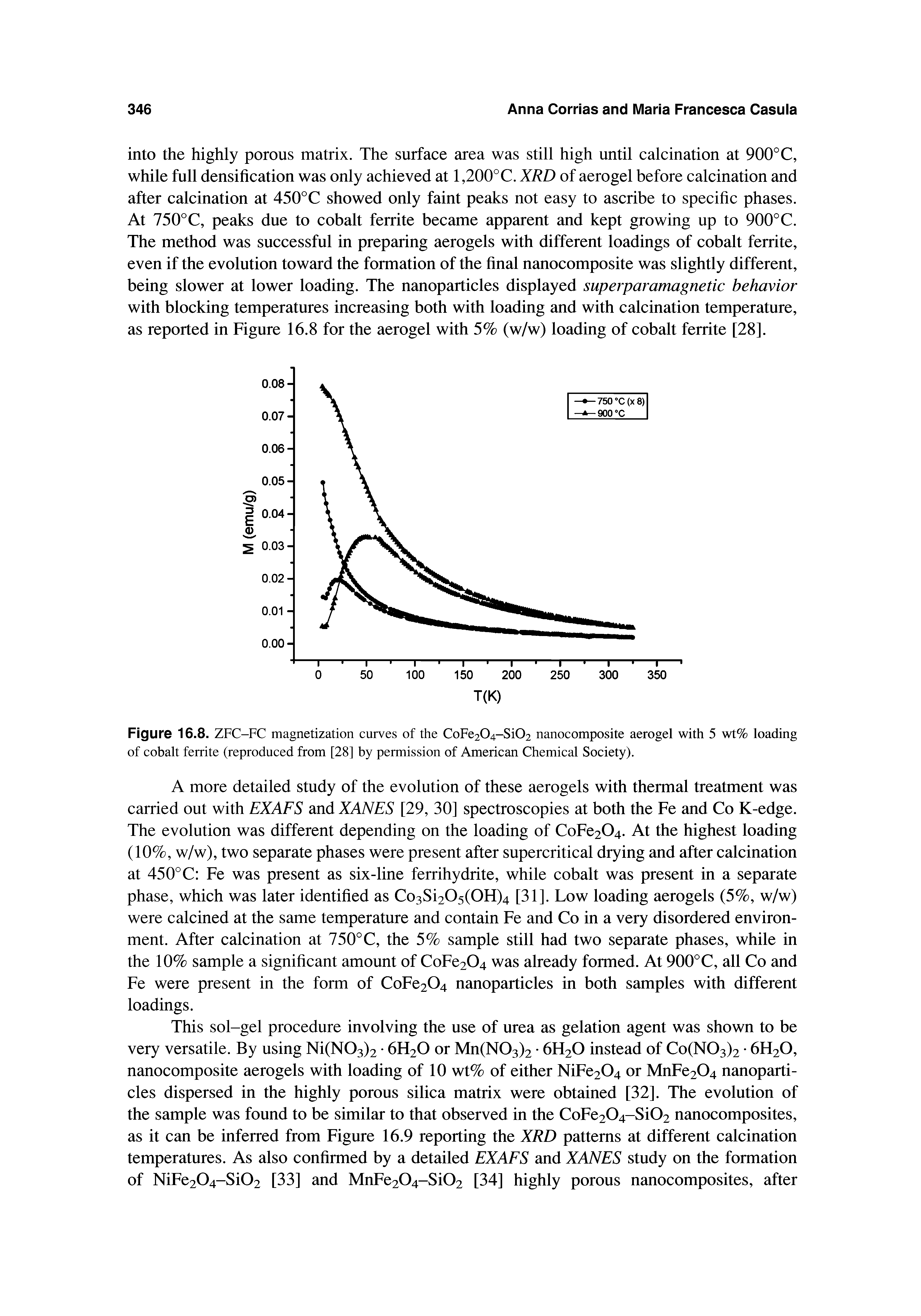 Figure 16.8. ZFC-FC magnetization curves of the CoFe204-Si02 nanocomposite aerogel with 5 wt% loading of cobalt ferrite (reproduced from [28] by permission of American Chemical Society).
