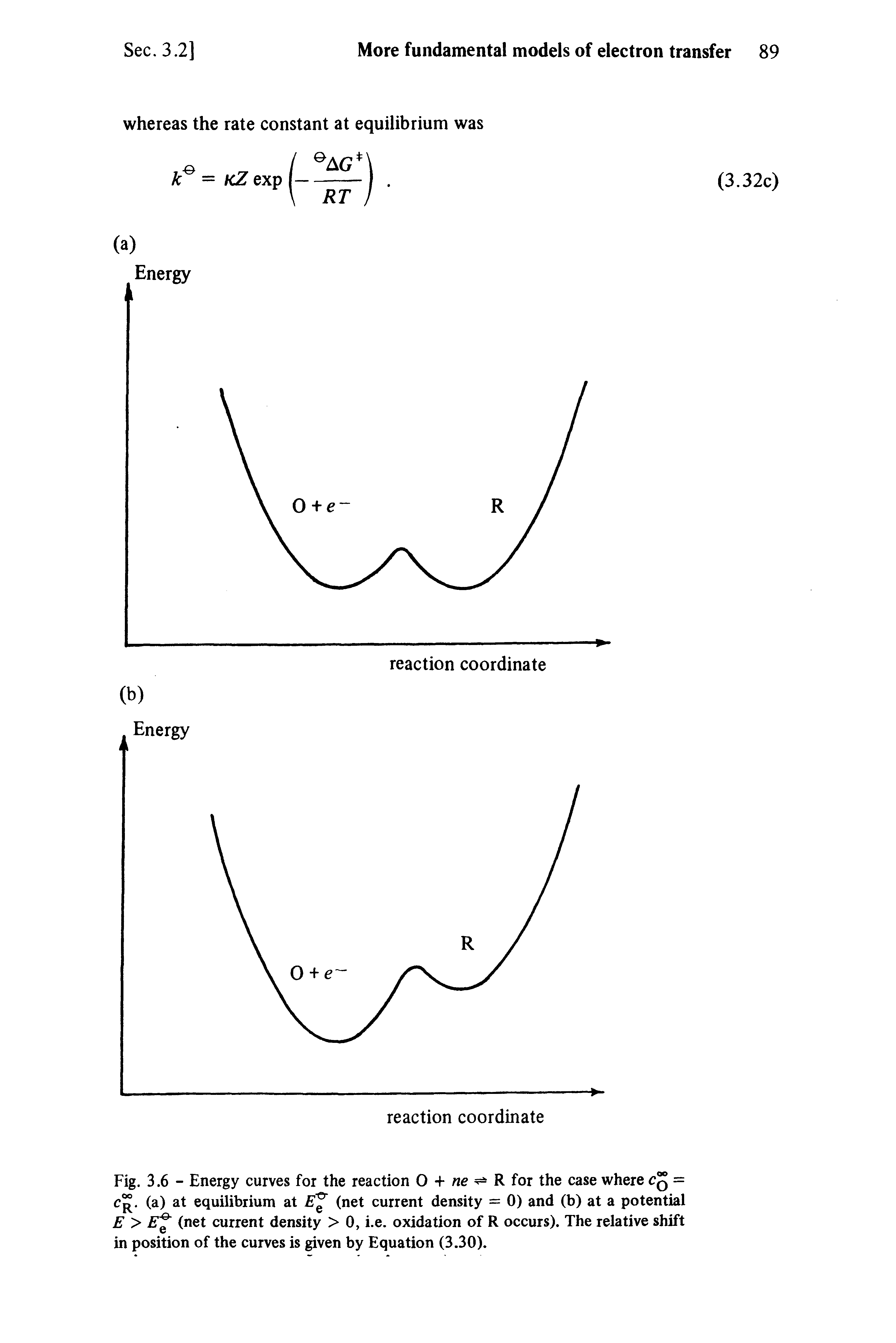 Fig. 3.6 - Energy curves for the reaction O + R for the case where Cq = c. (a) at equilibrium at (net current density = 0) and (b) at a potential E > E (net current density > 0, i.e. oxidation of R occurs). The relative shift in position of the curves is given by Equation (3.30).