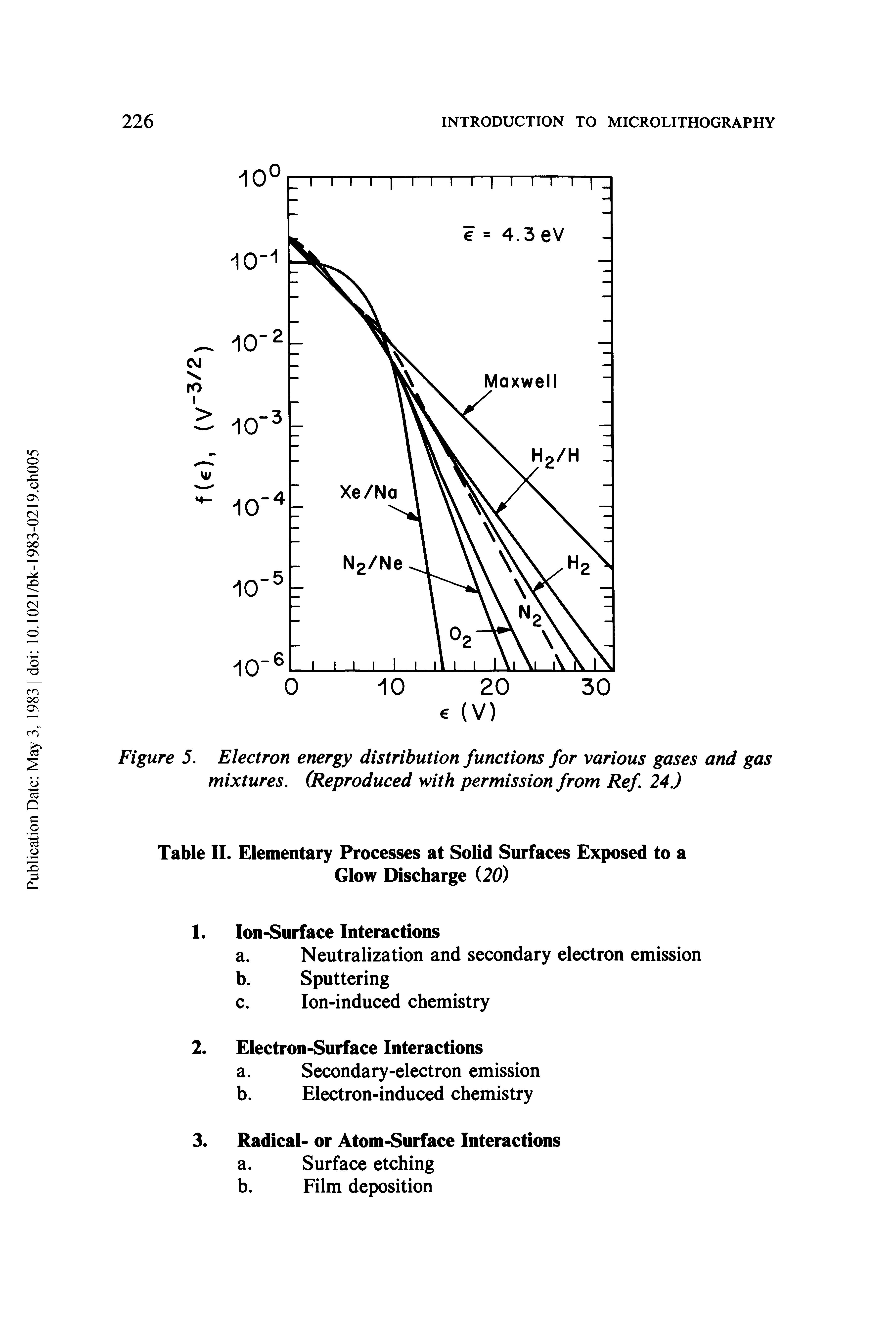 Figure 5. Electron energy distribution functions for various gases and gas mixtures. (Reproduced with permission from Ref 24 J...