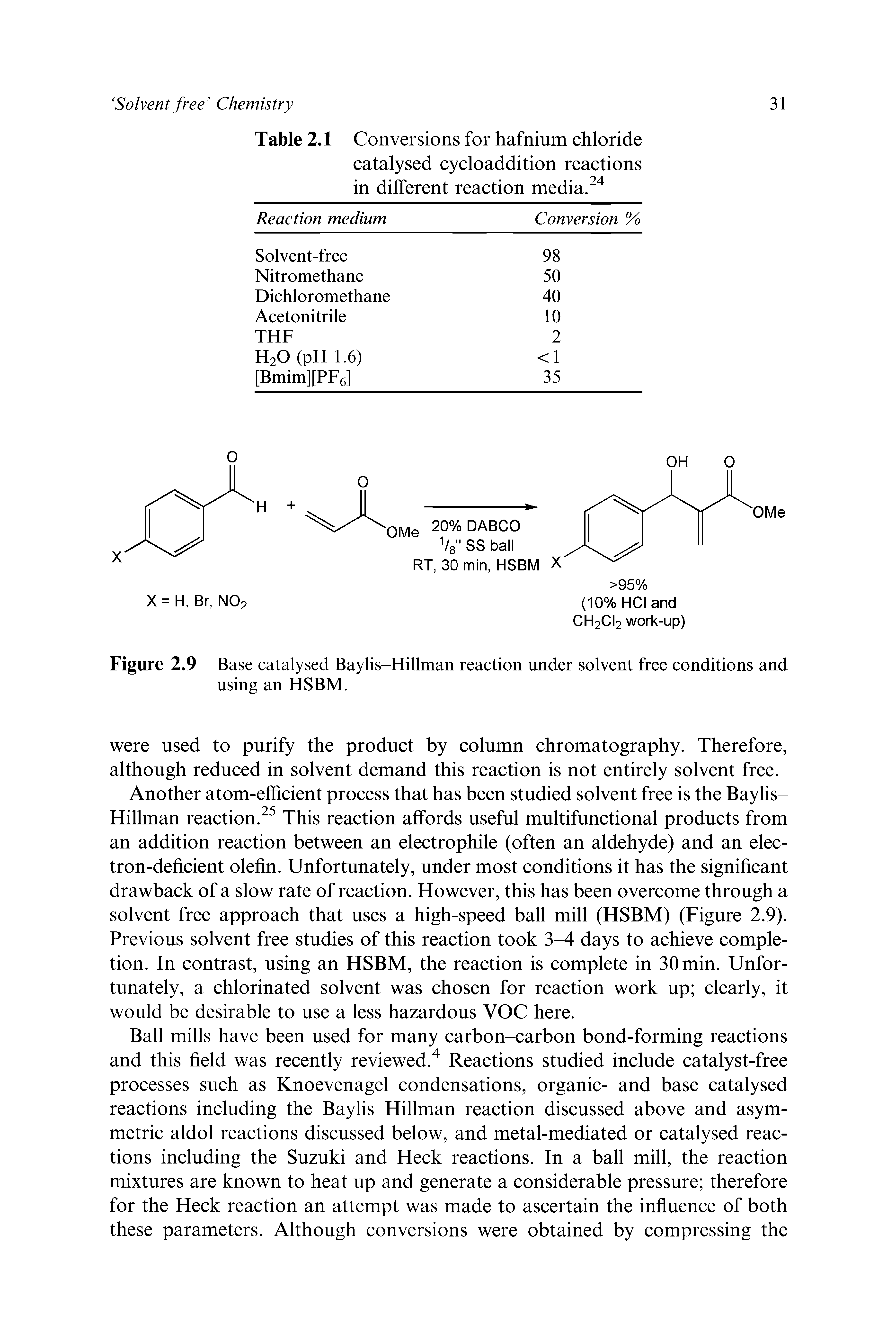 Figure 2.9 Base catalysed Baylis-Hillman reaction under solvent free conditions and using an HSBM.