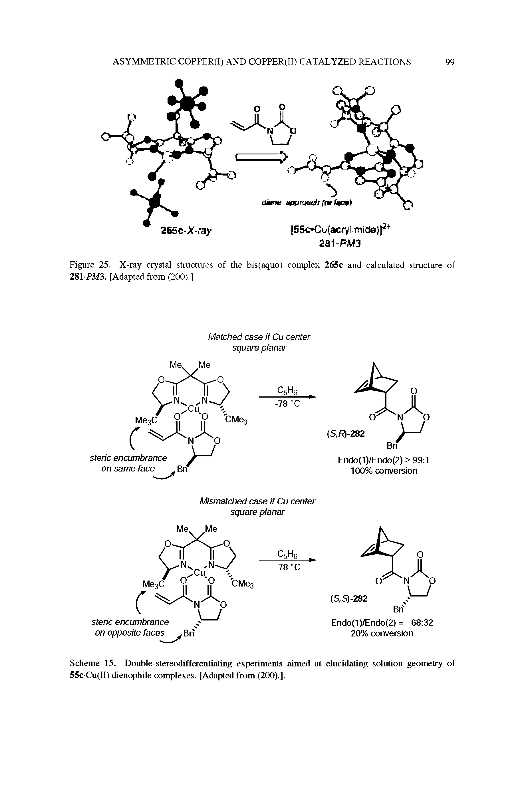 Scheme 15. Double-stereodifferentiating experiments aimed at elucidating solution geometry of 55c Cu(II) dienophile complexes. [Adapted from (200).].