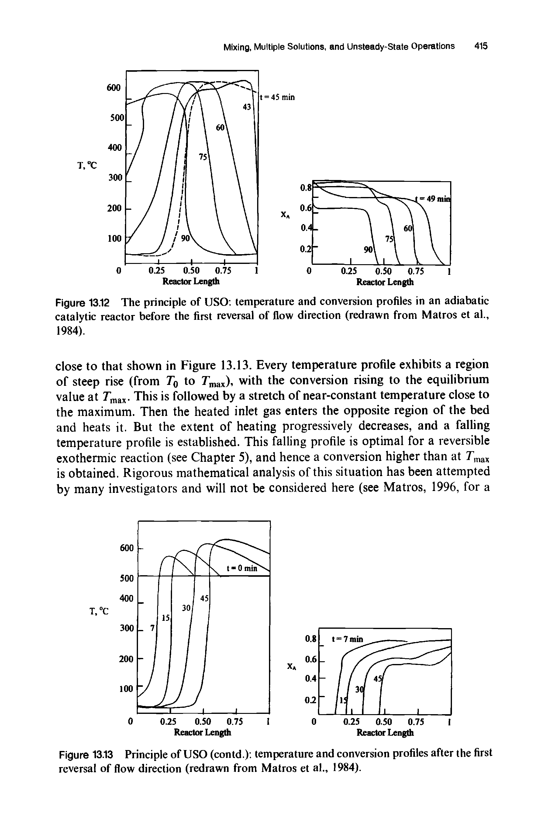 Figure 13.12 The principle of USO temperature and conversion profiles in an adiabatic catalytic reactor before the first reversal of flow direction (redrawn from Matros et al., 1984).