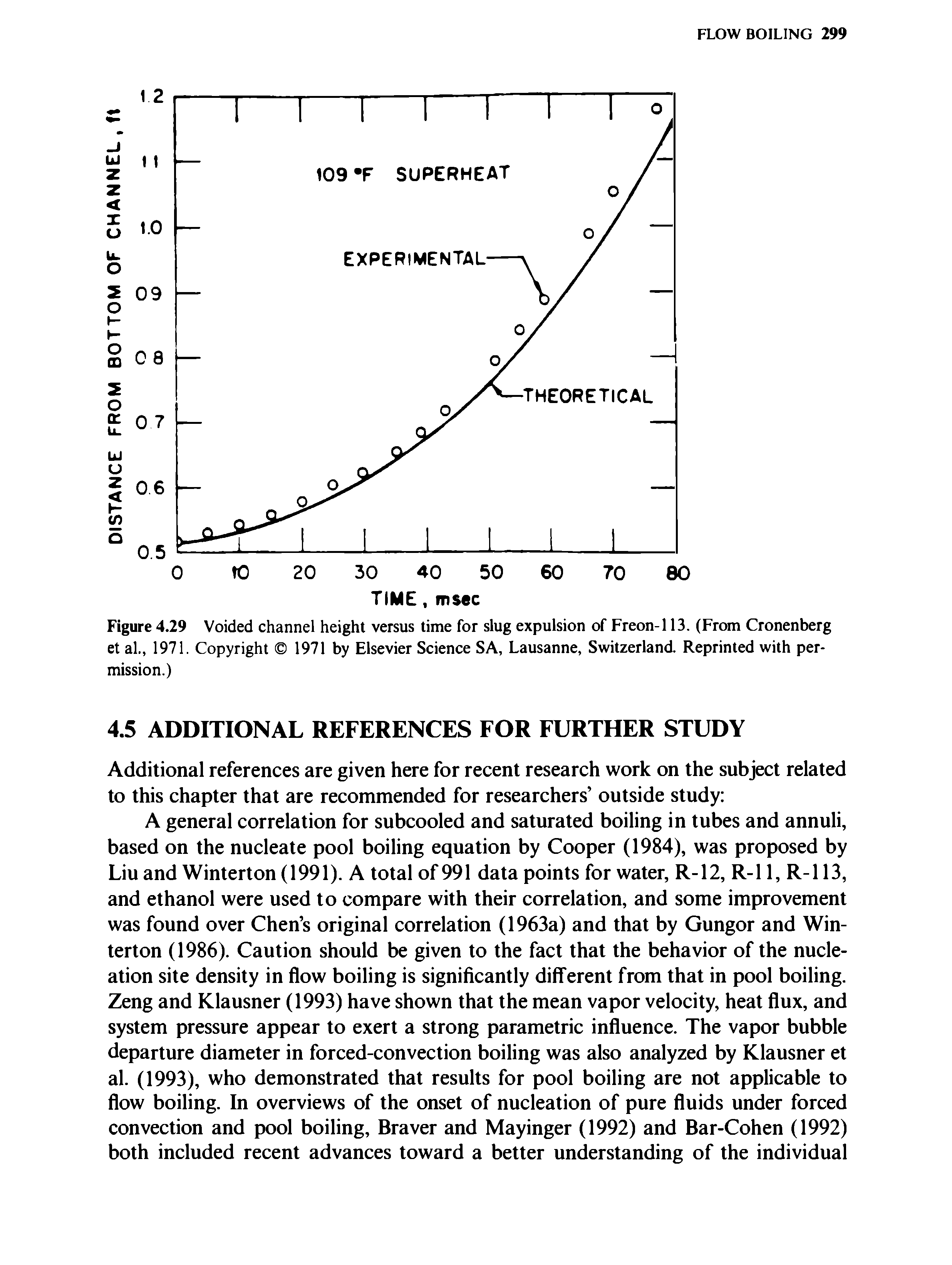 Figure 4.29 Voided channel height versus time for slug expulsion of Freon-113. (From Cronenberg et al., 1971. Copyright 1971 by Elsevier Science SA, Lausanne, Switzerland. Reprinted with permission.)...