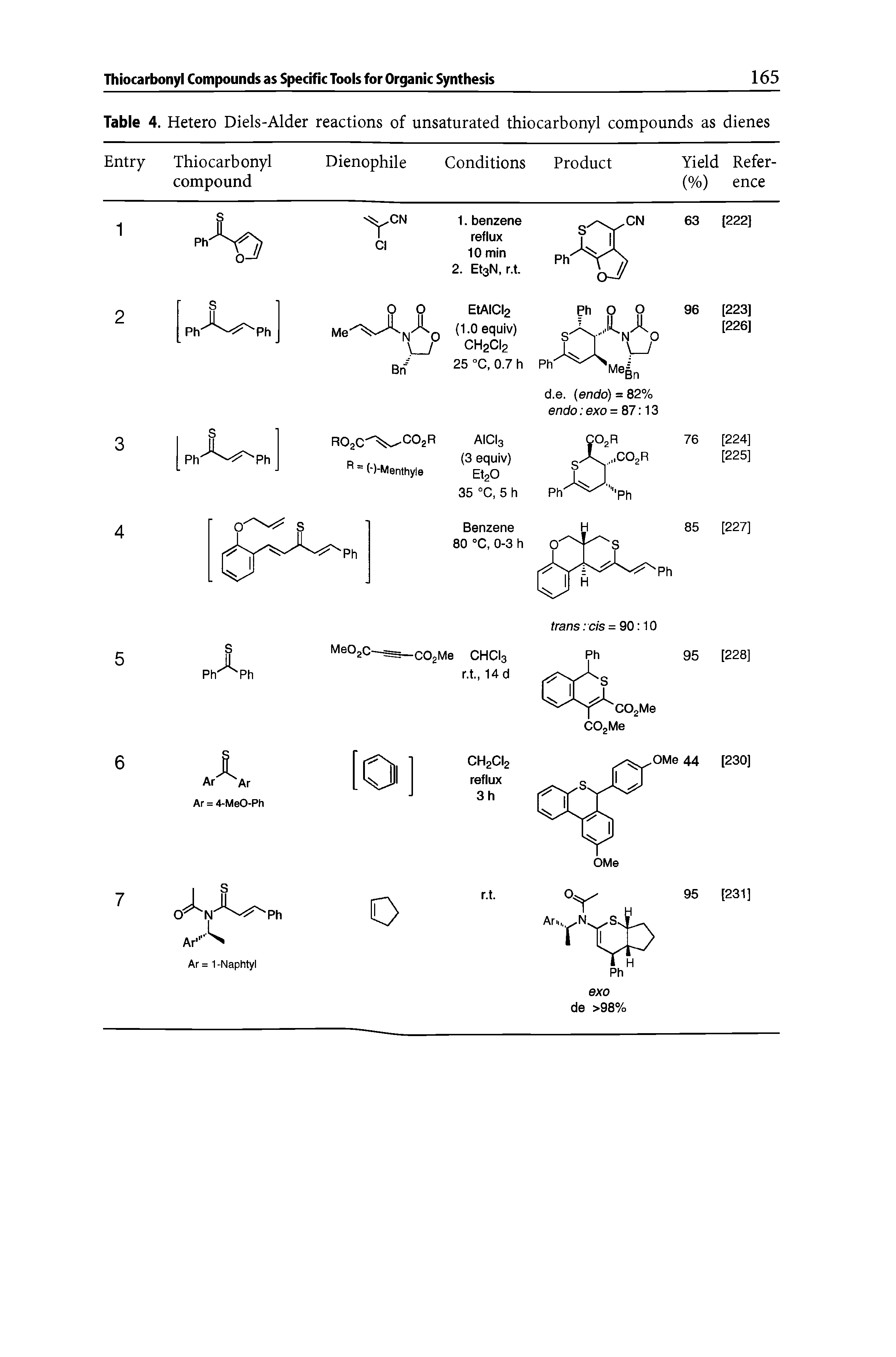 Table 4. Hetero Diels-Alder reactions of unsaturated thiocarbonyl compounds as dienes...