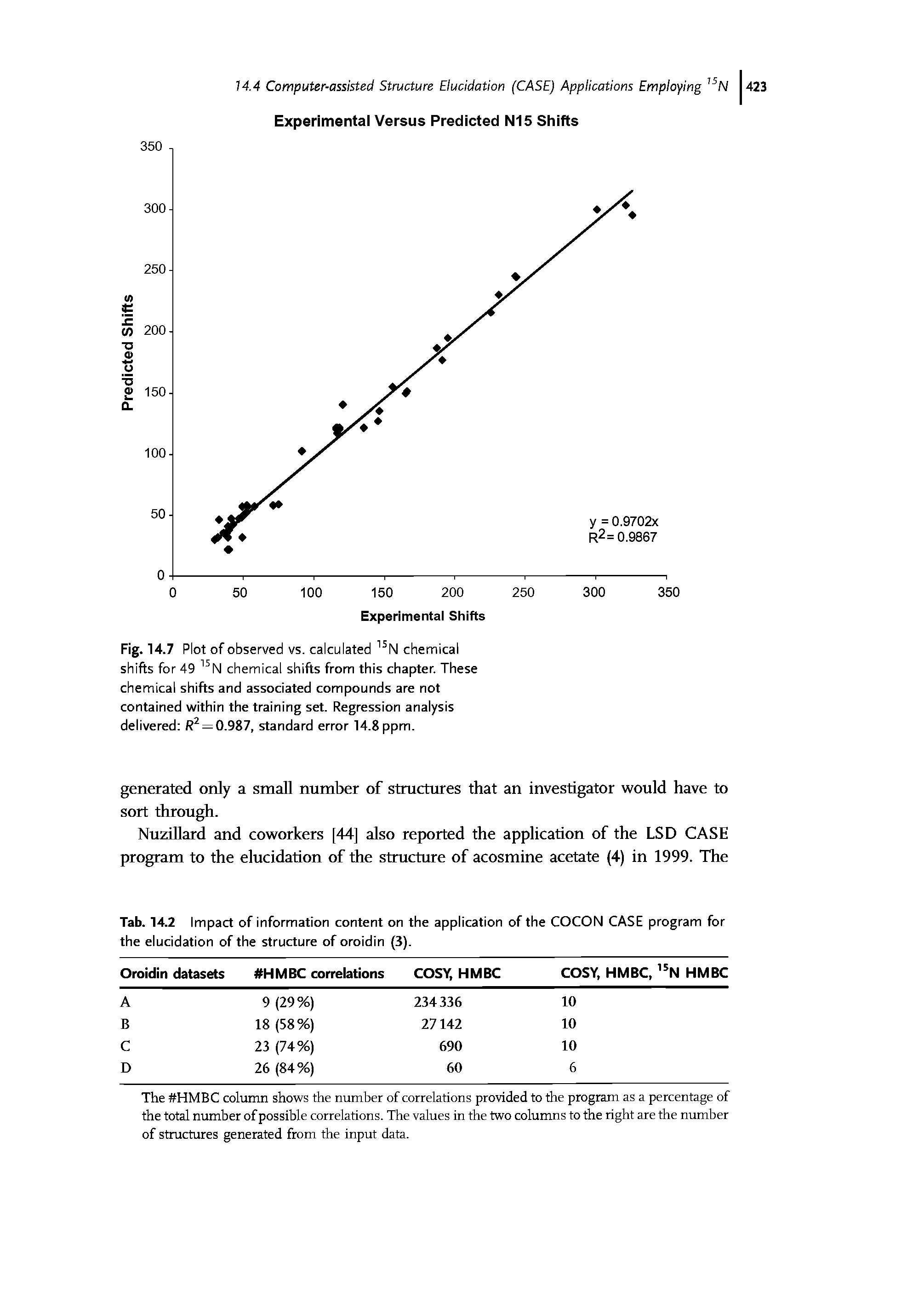 Tab. 14.2 Impact of information content on the application of the COCON CASE program for the elucidation of the structure of oroidin (3).