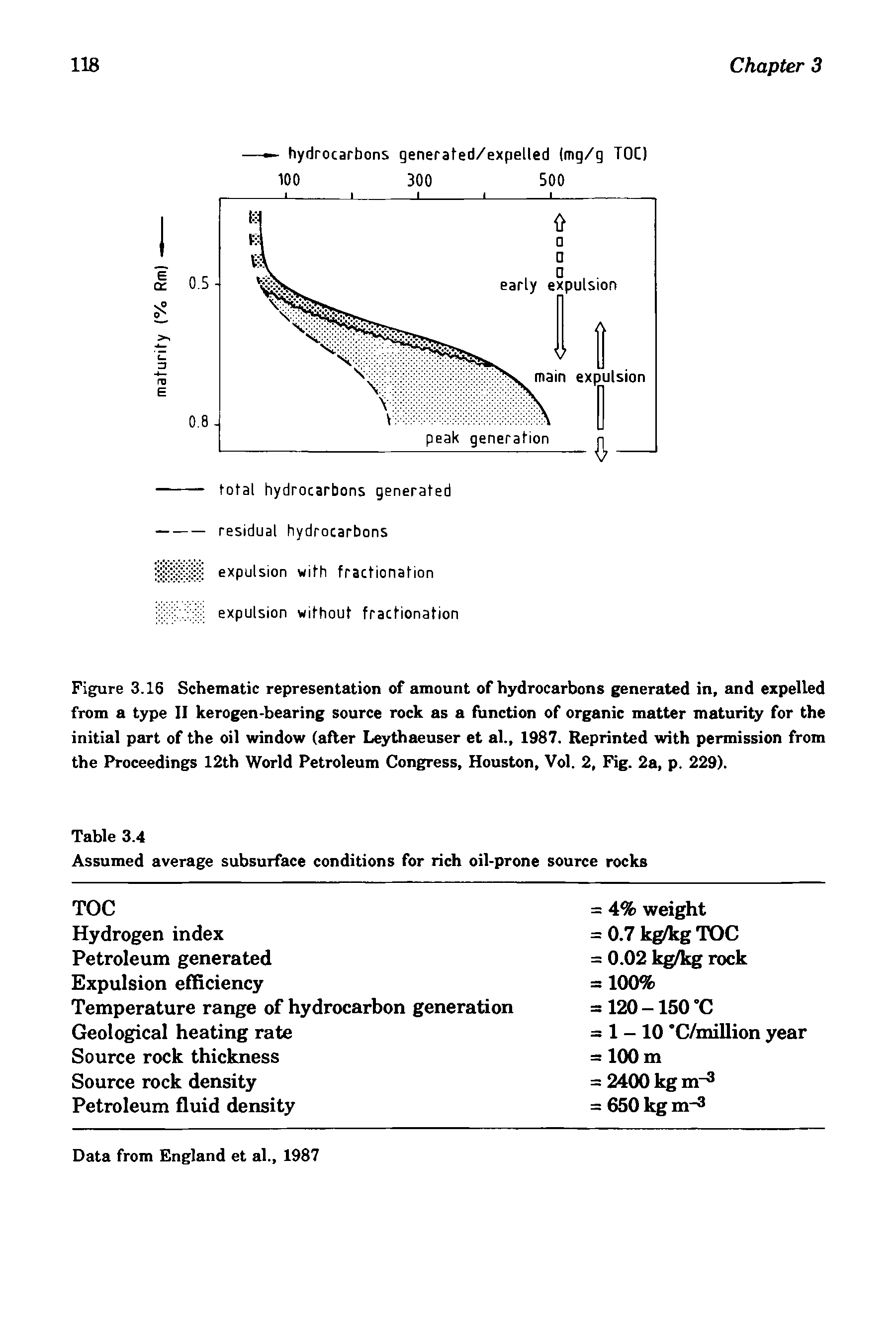 Figure 3.16 Schematic representation of amount of hydrocarbons generated in, and expelled from a type II kerogen-bearing source rock as a function of organic matter maturity for the initial part of the oil window (after Leythaeuser et al., 1987. Reprinted with permission from the Proceedings 12th World Petroleum Congress, Houston, Vol. 2, Fig. 2a, p. 229).