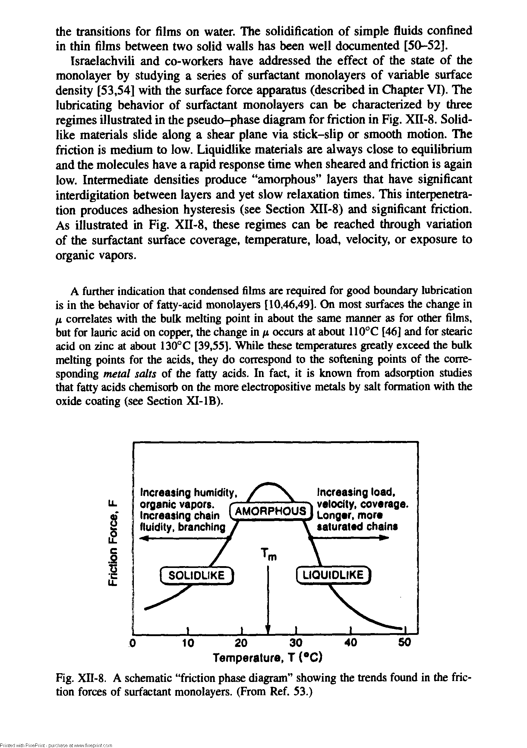 Fig. XII-8. A schematic friction phase diagram showing the trends found in the friction forces of surfactant monolayers. (From Ref. 53.)...