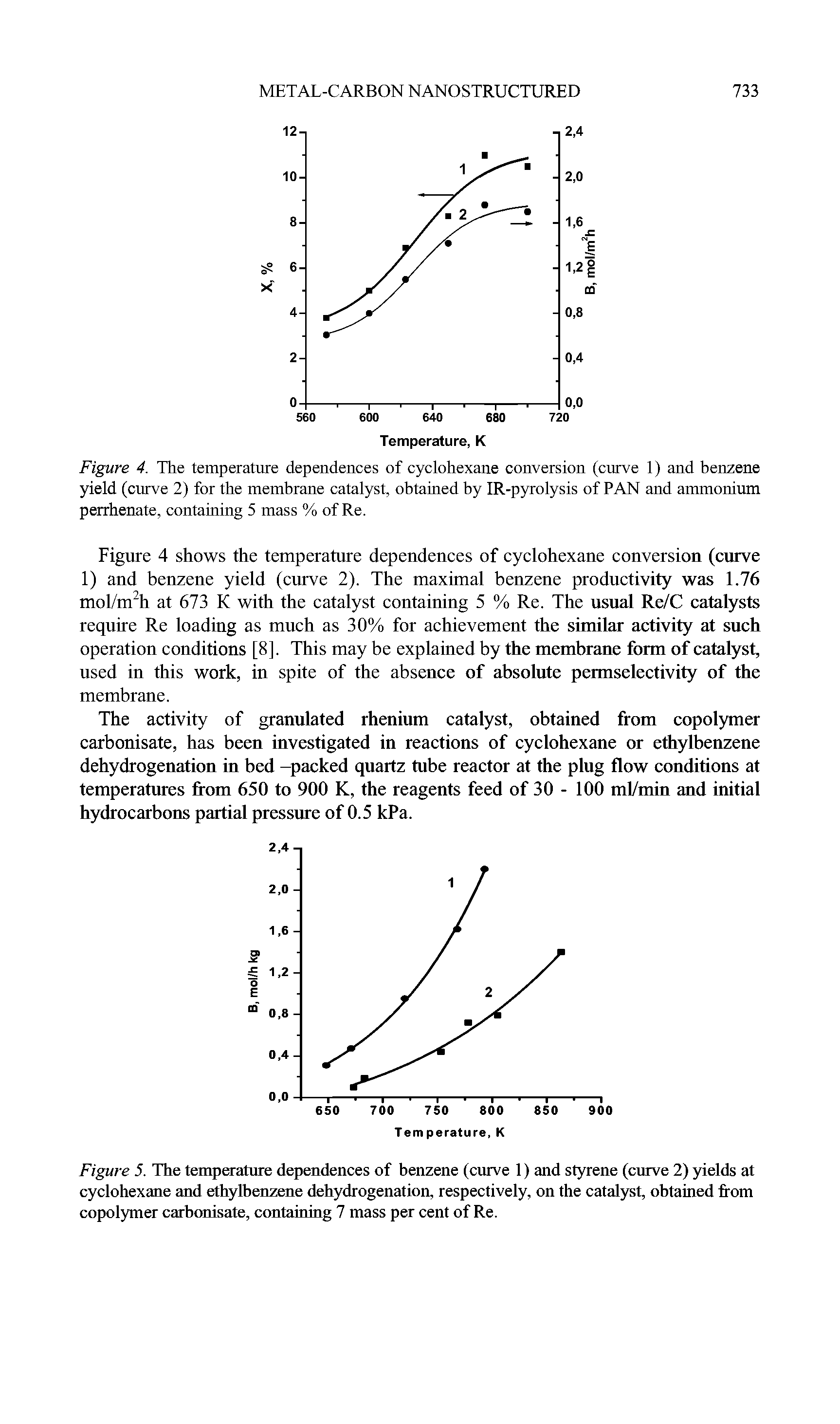 Figure 4. The temperature dependences of cyclohexane conversion (curve 1) and benzene yield (curve 2) for the membrane catalyst, obtained by IR-pyrolysis of PAN and ammonium perrhenate, containing 5 mass % of Re.