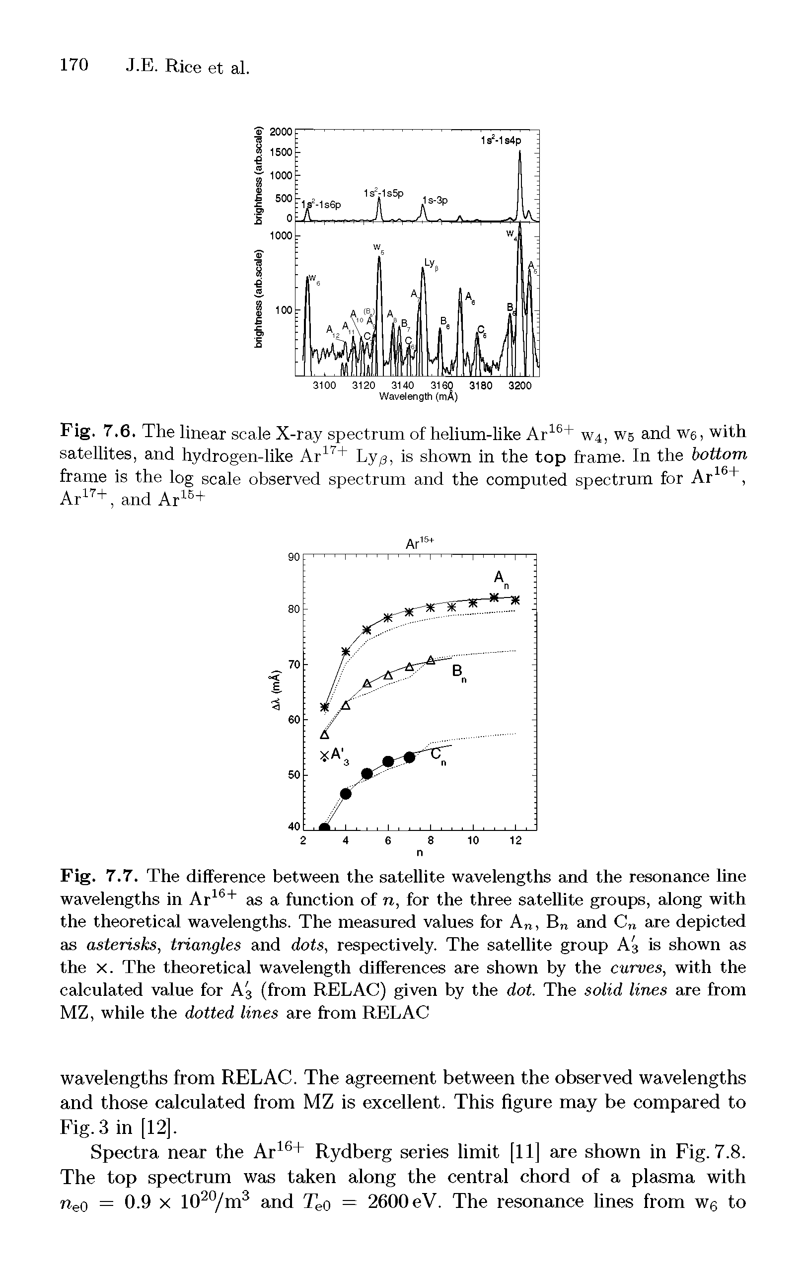 Fig. 7.6. The linear scale X-ray spectrum of helium-like Ar16+ W4, wb and W6, with satellites, and hydrogen-like Ar17+ Ly, is shown in the top frame. In the bottom frame is the log scale observed spectrum and the computed spectrum for Ar16+, Ar17+, and Arle+...