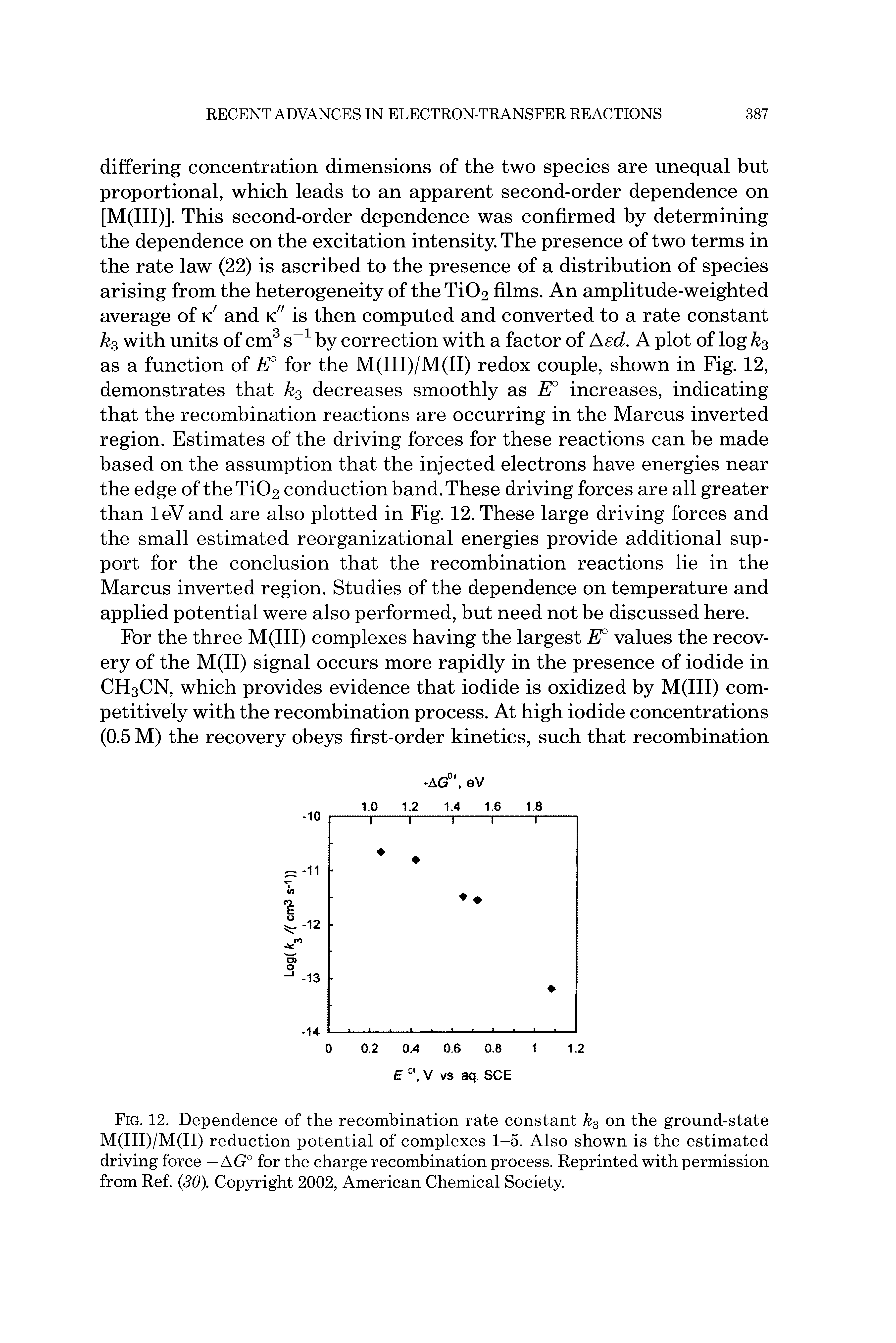 Fig. 12. Dependence of the recombination rate constant k3 on the ground-state M(III)/M(II) reduction potential of complexes 1-5. Also shown is the estimated driving force — AG° for the charge recombination process. Reprinted with permission from Ref. (30). Copyright 2002, American Chemical Society.