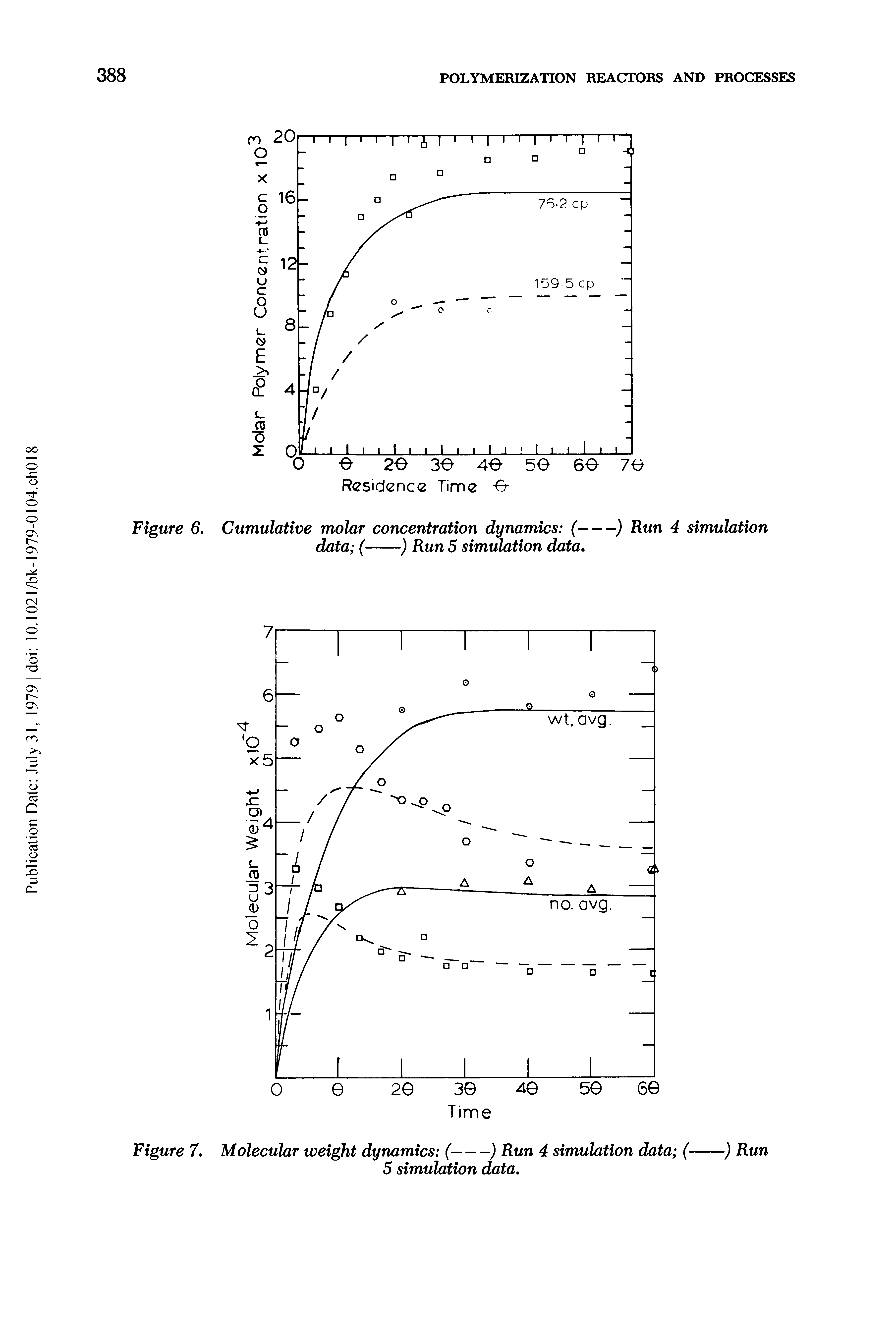 Figure 6. Cumulative molar concentration dynamics (--------) Run 4 simulation...