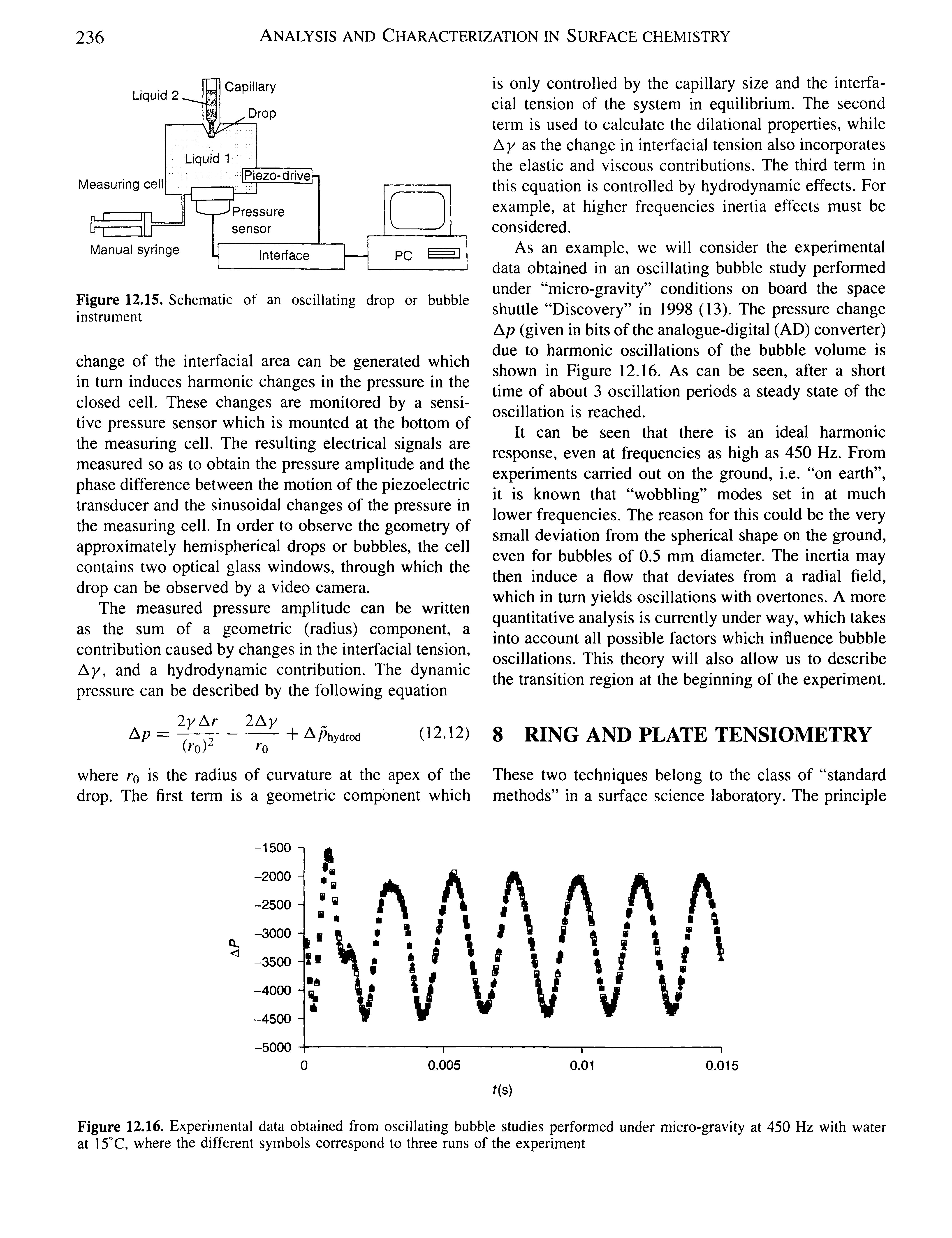 Figure 12.16. Experimental data obtained from oscillating bubble studies performed under micro-gravity at 450 Hz with water at 15°C, where the different symbols correspond to three runs of the experiment...