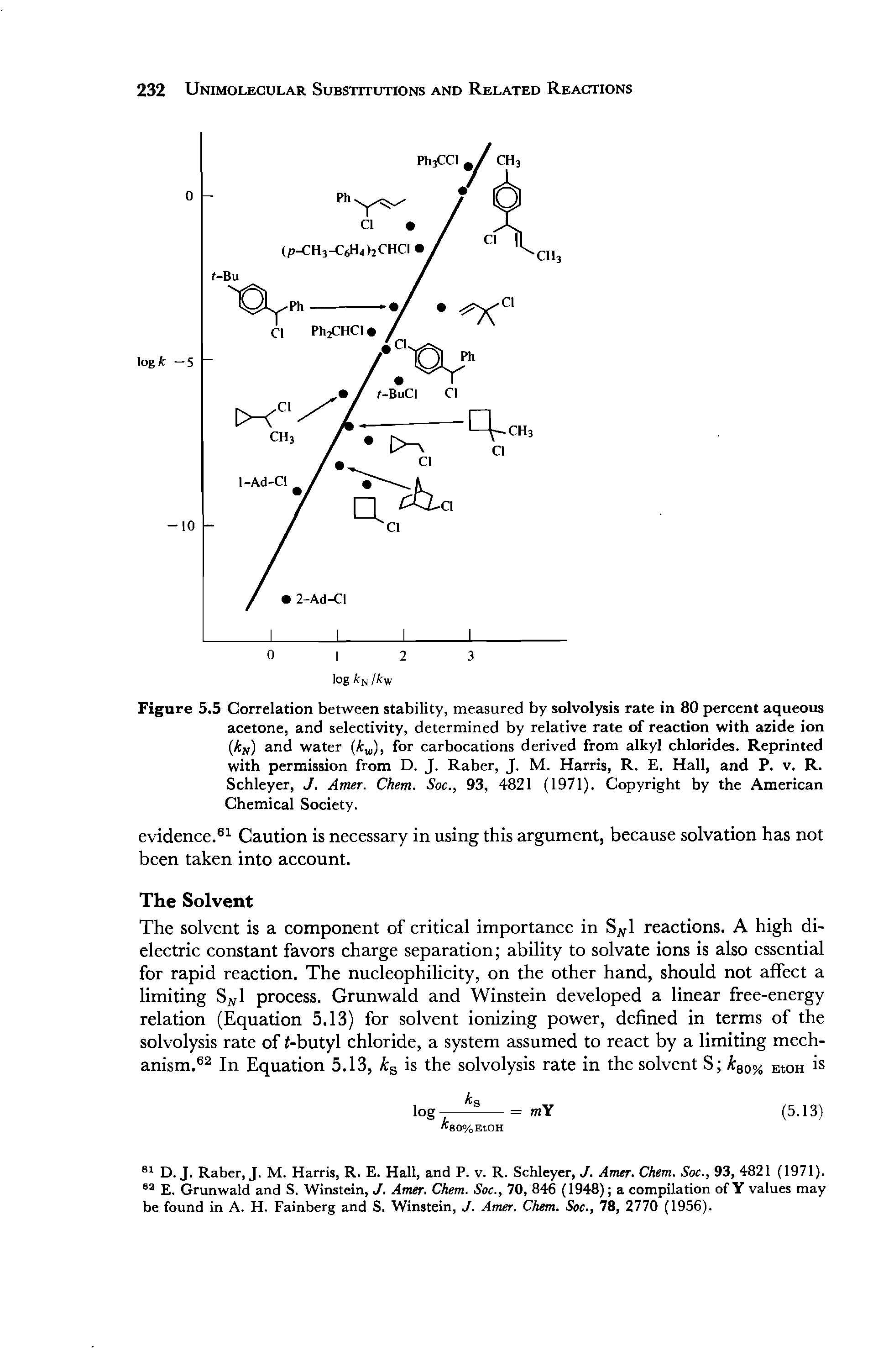 Figure 5.5 Correlation between stability, measured by solvolysis rate in 80 percent aqueous acetone, and selectivity, determined by relative rate of reaction with azide ion (kN) and water (kw), for carbocations derived from alkyl chlorides. Reprinted with permission from D. J. Raber, J. M. Harris, R. E. Hall, and P. v. R. Schleyer, J. Amer. Chem. Soc., 93, 4821 (1971). Copyright by the American Chemical Society.