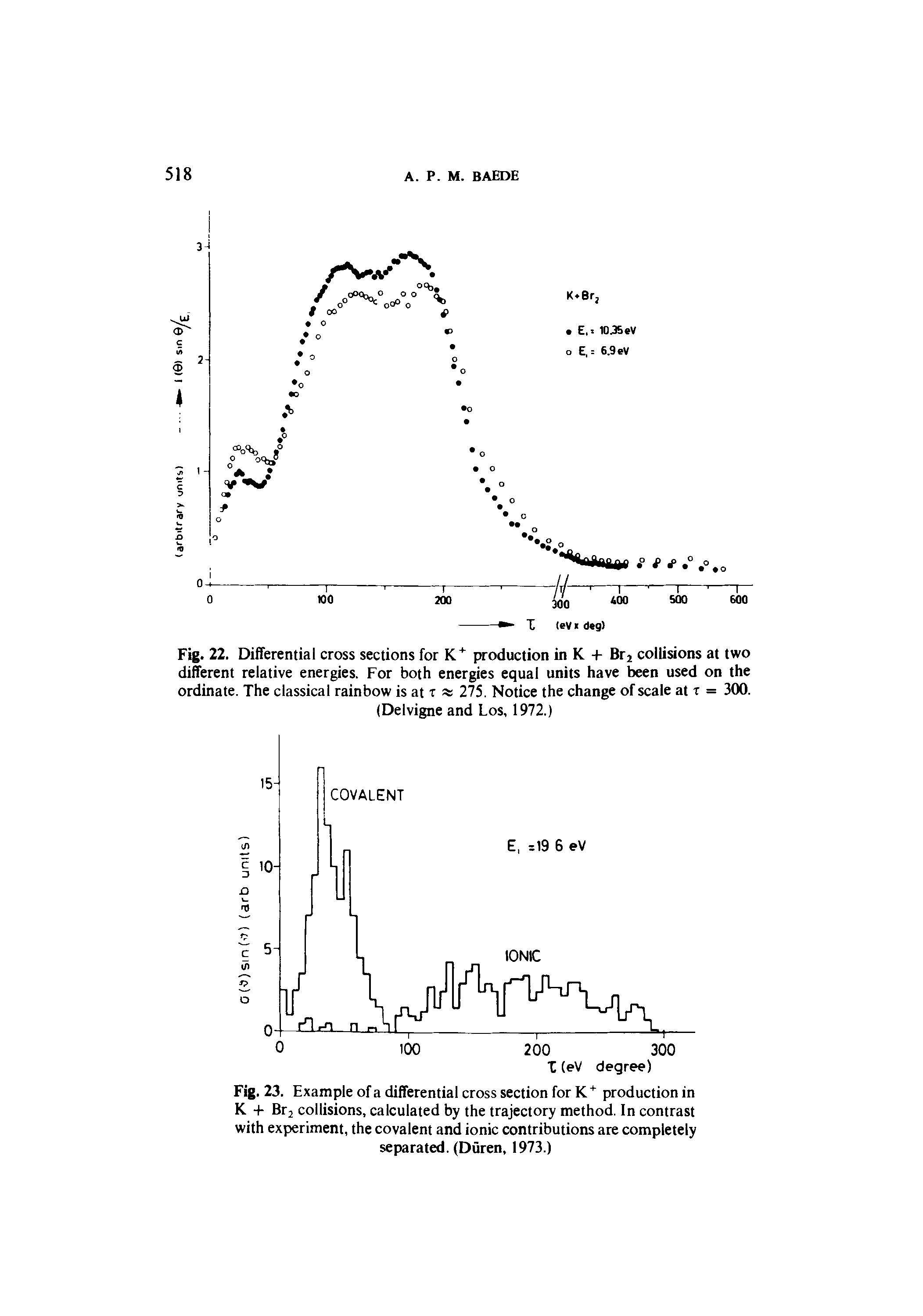 Fig. 23. Example of a differential cross section for K+ production in K + Br2 collisions, calculated by the trajectory method. In contrast with experiment, the covalent and ionic contributions are completely separated. (Duren, 1973.)...