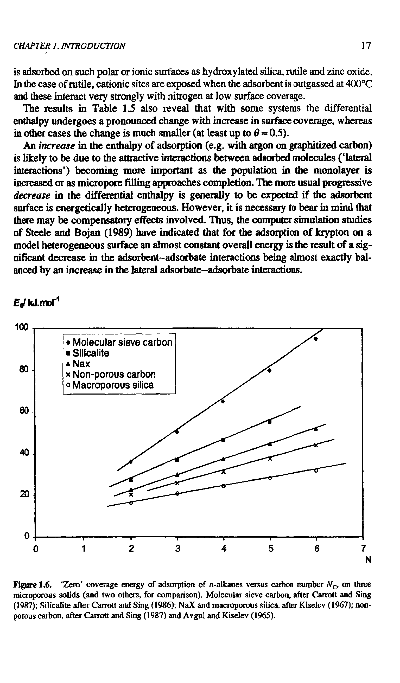 Figure 1.6. Zero coverage energy of adsorption of n-alkanes versus carbon number Nc, on three microporous solids (and two others, for comparison). Molecular sieve carbon, after Carrott and Sing (1987) Silicalite after Canott and Sing (1986) NaX and macroporous silica, after Kiselev (1967) non-porous carbon, after Carrott and Sing (1987) and Avgul and Kiselev (1965).