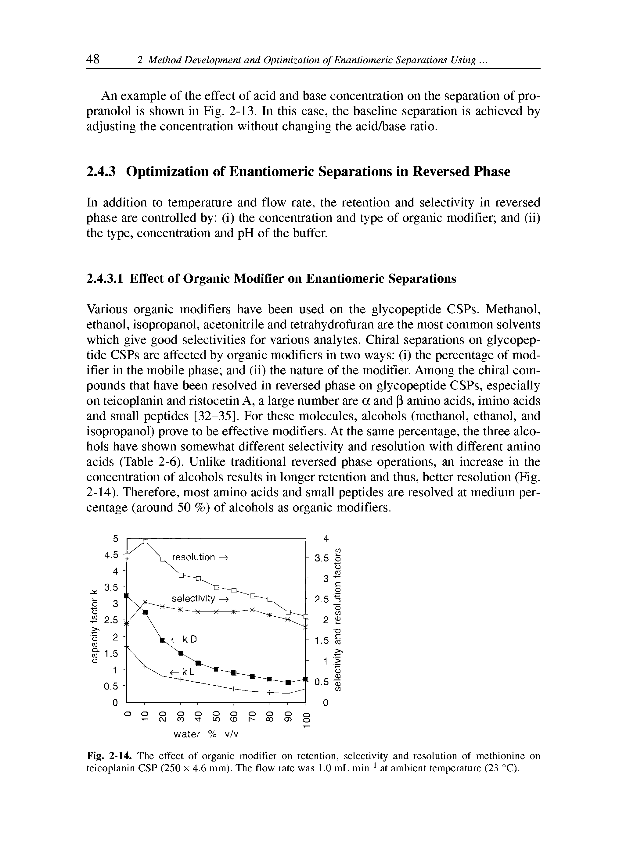 Fig. 2-14. The effect of organic modifier on retention, selectivity and resolution of methionine on teicoplanin CSP (250 x 4.6 mm). The flow rate was 1.0 mL min at ambient temperature (23 °C).