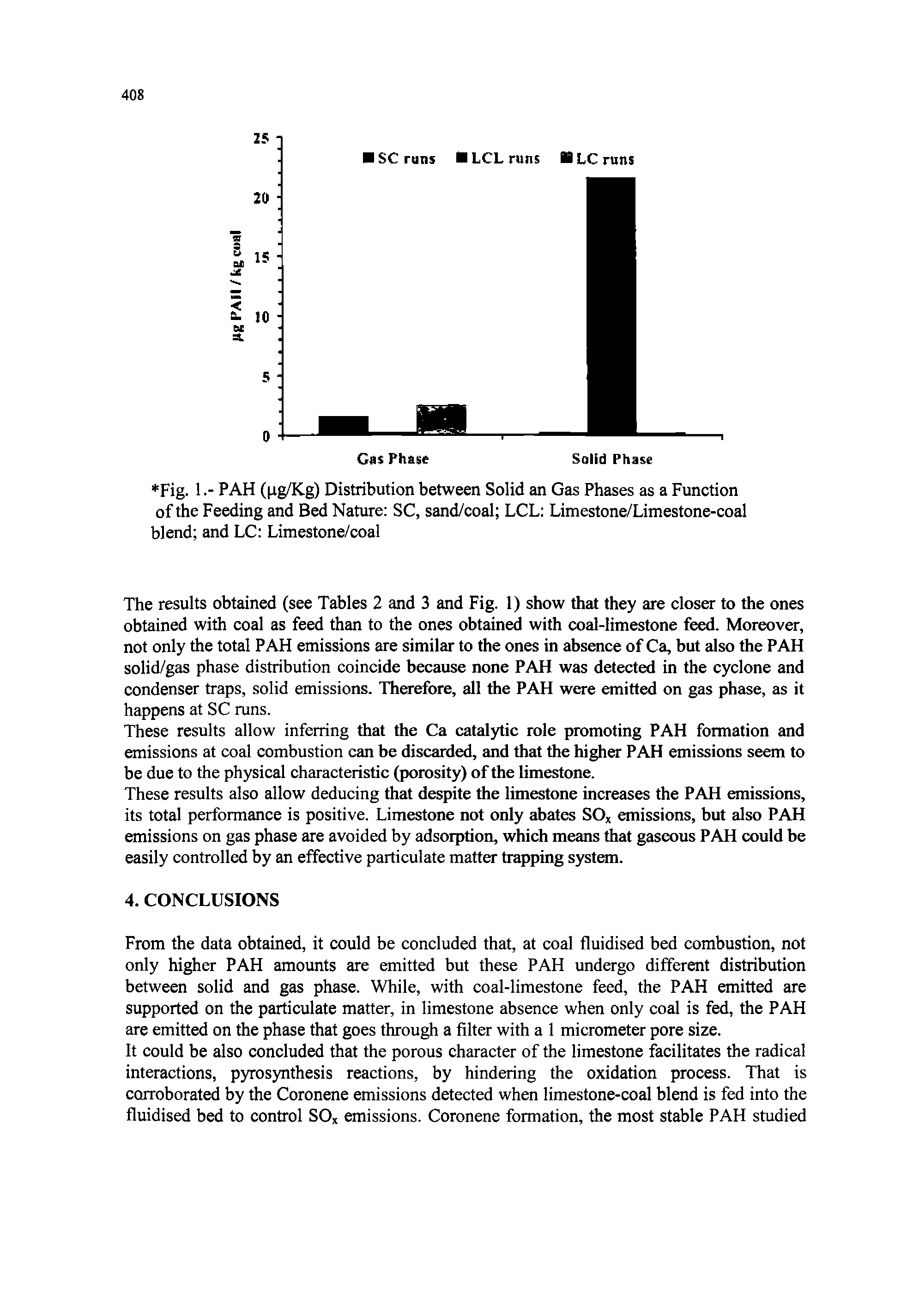 Fig. 1PAH ( 4g/Kg) Distribution between Solid an Gas Phases as a Function of the Feeding and Bed Nature SC, sand/coal LCL Limestone/Limestone-coal blend and LC Limestone/coal...