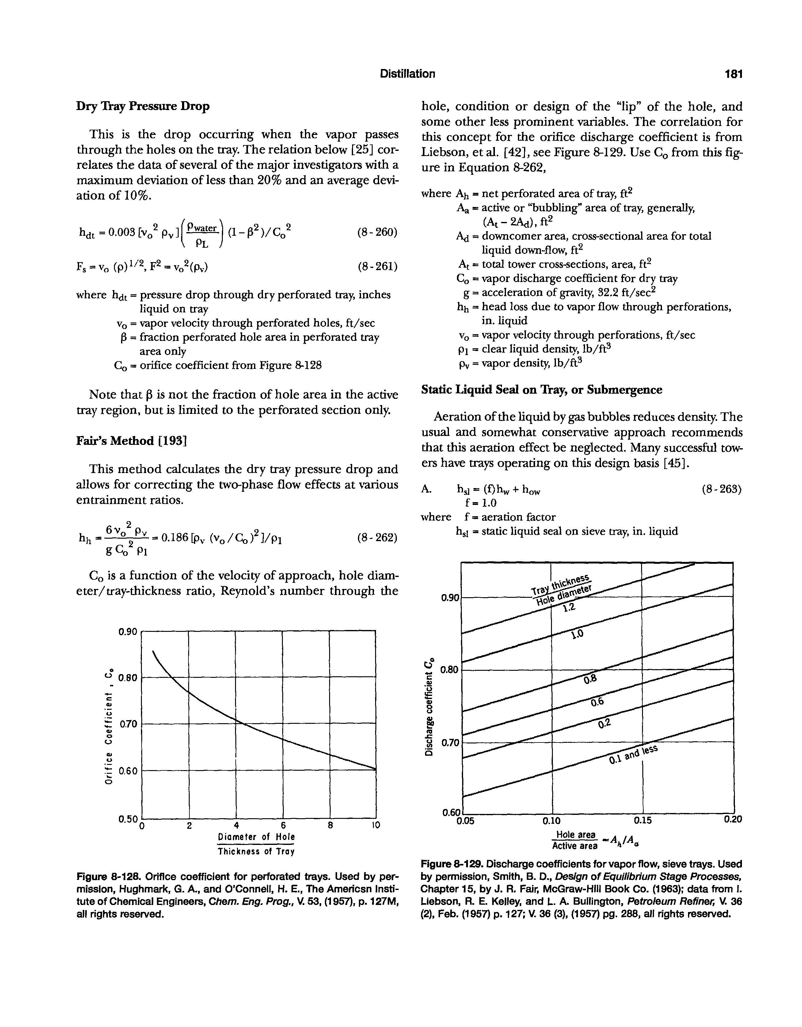 Figure 8-129. Discharge coefficients for vapor flow, sieve trays. Used by permission, Smith, B. O., Design of Equilibrium Stage Processes, Chapter 15, by J. R. Fair, McGraw-Hill Book Co. (1963) data from I. Liebson, R. E. Kelley, and L. A. Bullington, Petroleum Refiner, V. 36 (2), Feb. (1957) p. 127 V. 36 (3), (1957) pg. 288, all rights reserved.