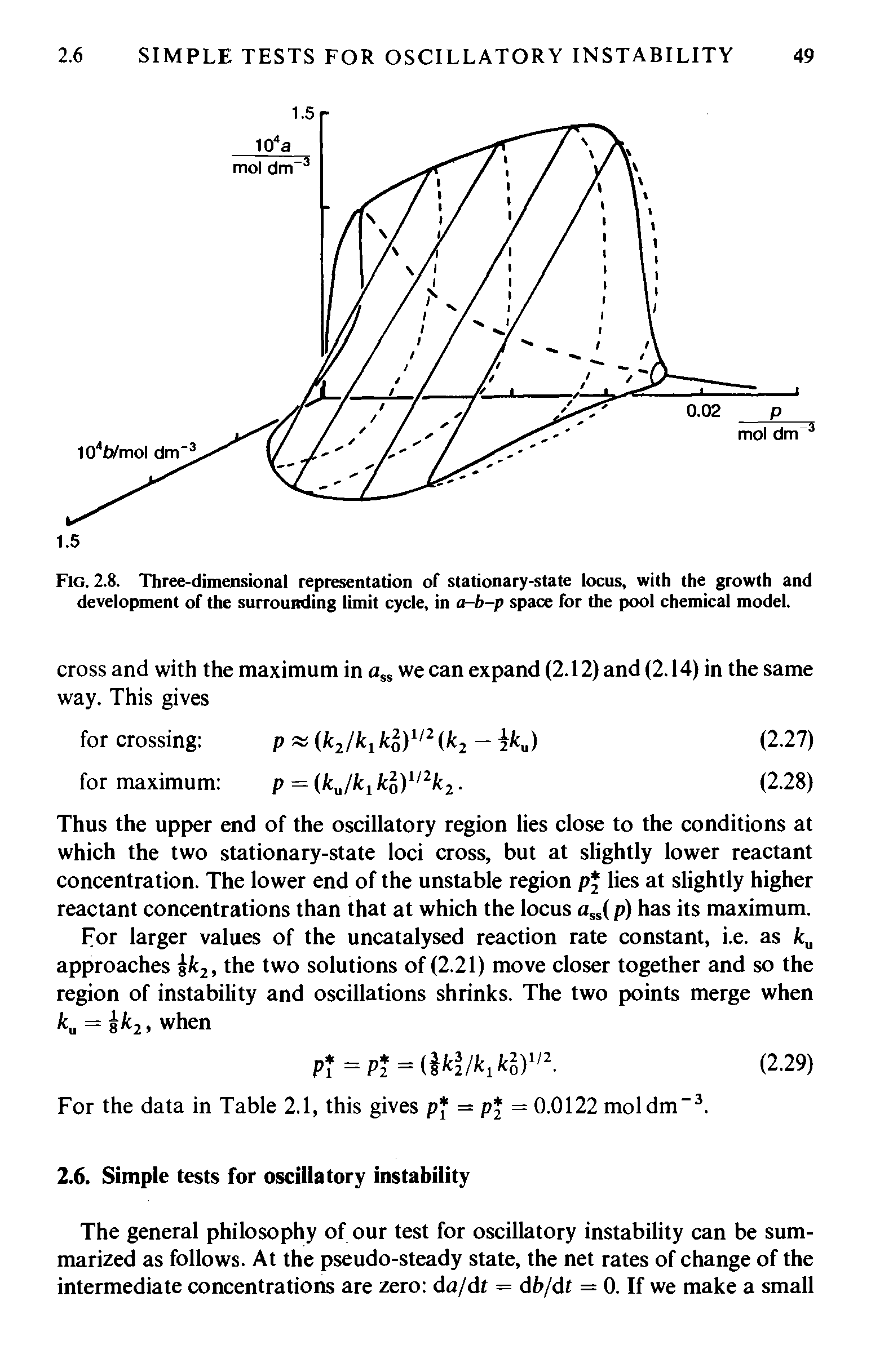 Fig. 2.8. Three-dimensional representation of stationary-state locus, with the growth and development of the surrounding limit cycle, in a-b-p space for the pool chemical model.