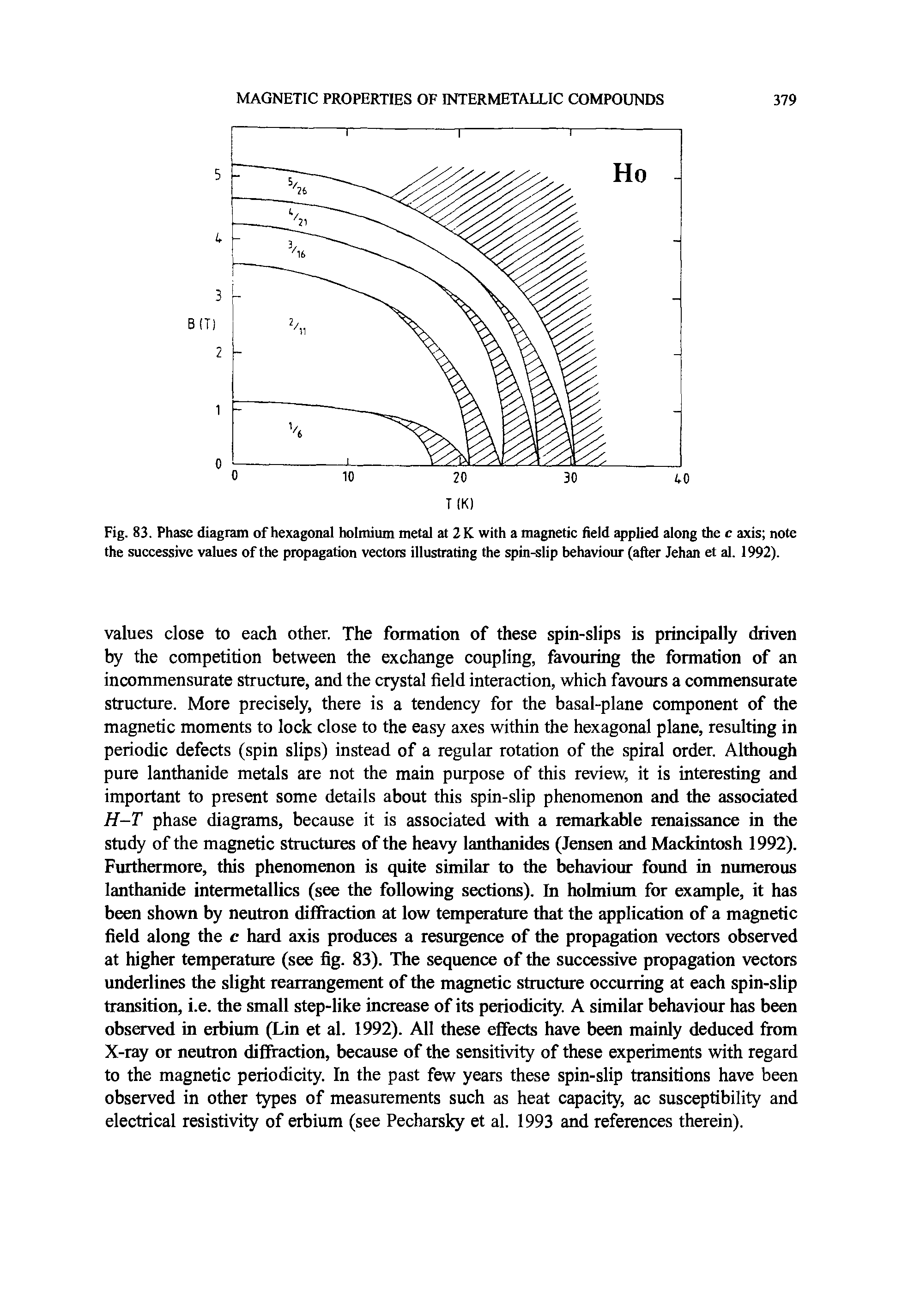 Fig. 83. Phase diagram of hexagonal holmium metal at 2 K with a magnetic field applied along the c axis note the successive values of the propagation vectors illustrating the spin-slip behaviour (after Jehan et al. 1992).