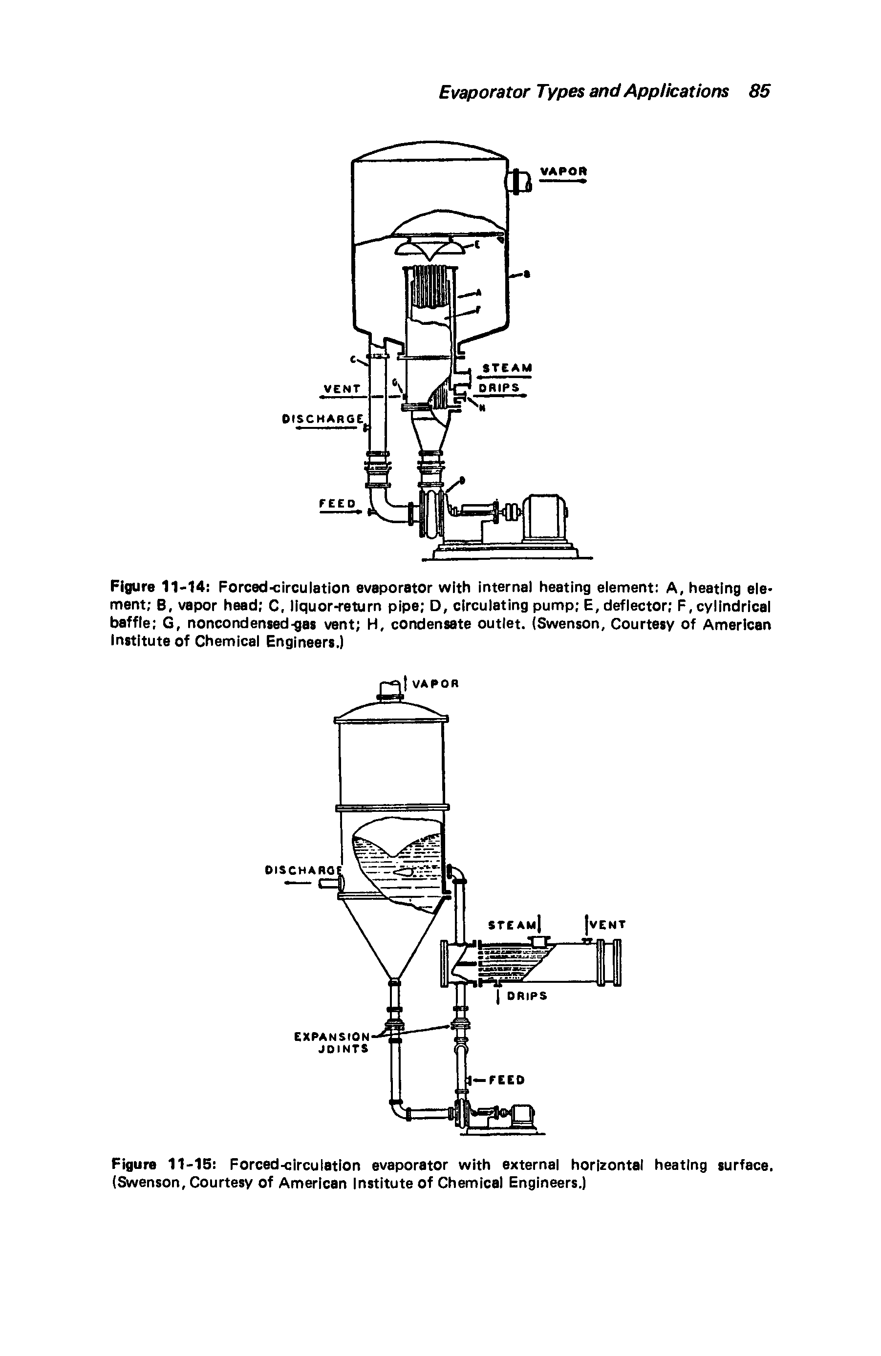 Figure 11-14 Forced-circulation evaporator with internal heating element A, heating element B, vapor head C. liquor-return pipe D, circulating pump E, deflector F, cylindrical baffle G, noncondensed-gat vent H, condensate outlet. (Swenson, Courtesy of American institute of Chemical Engineers.)...
