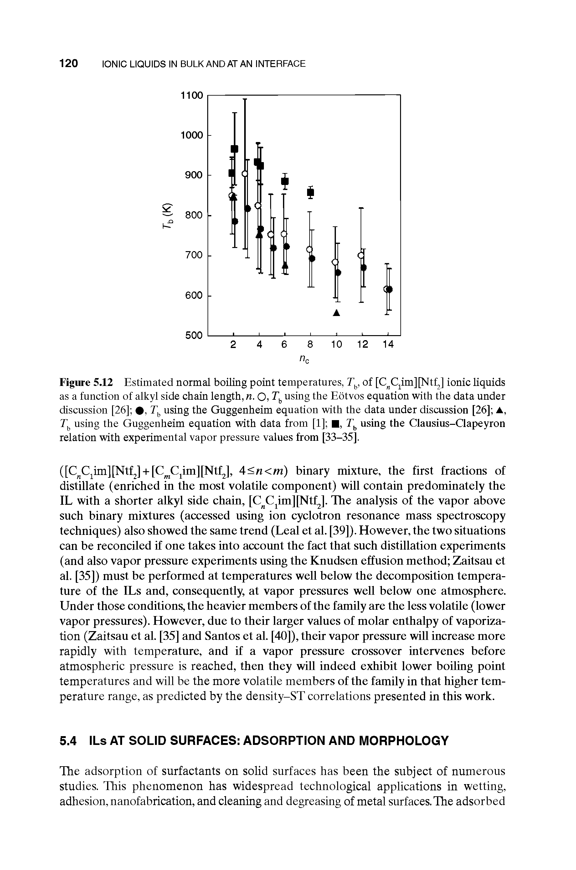 Figure 5.12 Estimated normal boiling point temperatures, of [C Cjim][Nty ionic liquids as a function of alkyl side chain length, n. O, 3" using the Eotvos equation with the data under discussion [26] , using the Guggenheim equation with the data under discussion [26] A, using the Guggenheim equation with data from [1] , using the Clausius-Clapeyron relation with experimental vapor pressure values from [33-35].