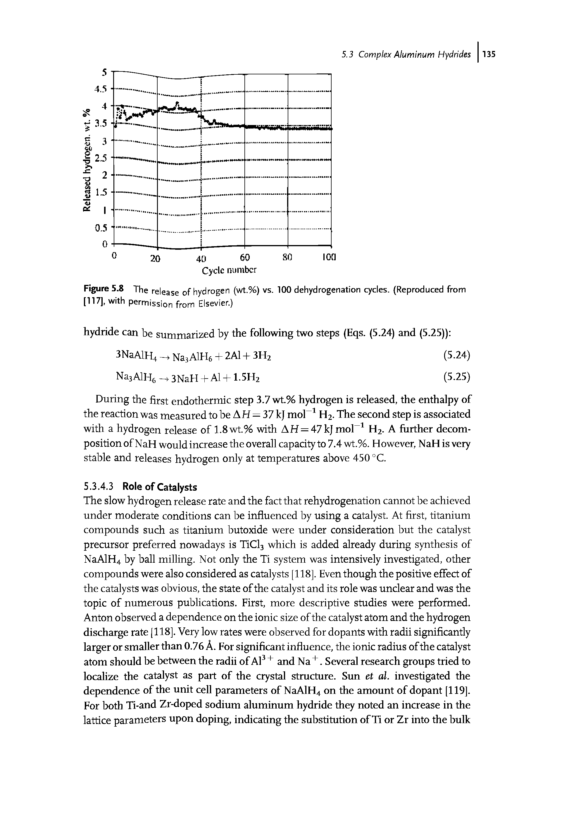 Figure 5.8 The release of hydrogen (wt.%) vs. 100 dehydrogenation cycles. (Reproduced from [117], with permission from Elsevier.)...