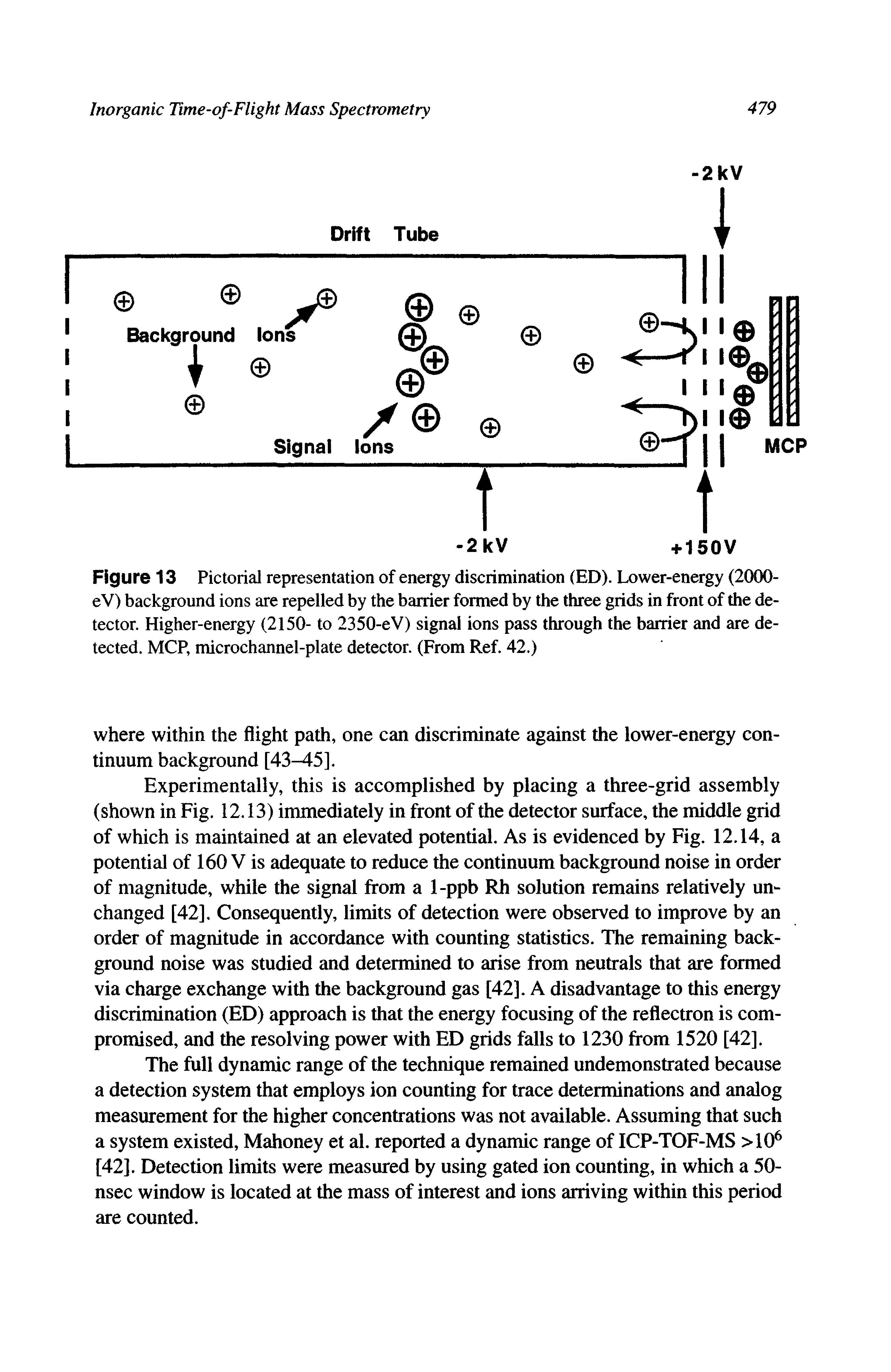 Figure 13 Pictorial representation of energy discrimination (ED). Lower-energy (2000-eV) background ions are repelled by the barrier formed by the three grids in front of the detector. Higher-energy (2150- to 2350-eV) signal ions pass through the barrier and are detected. MCP, microchannel-plate detector. (From Ref. 42.)...