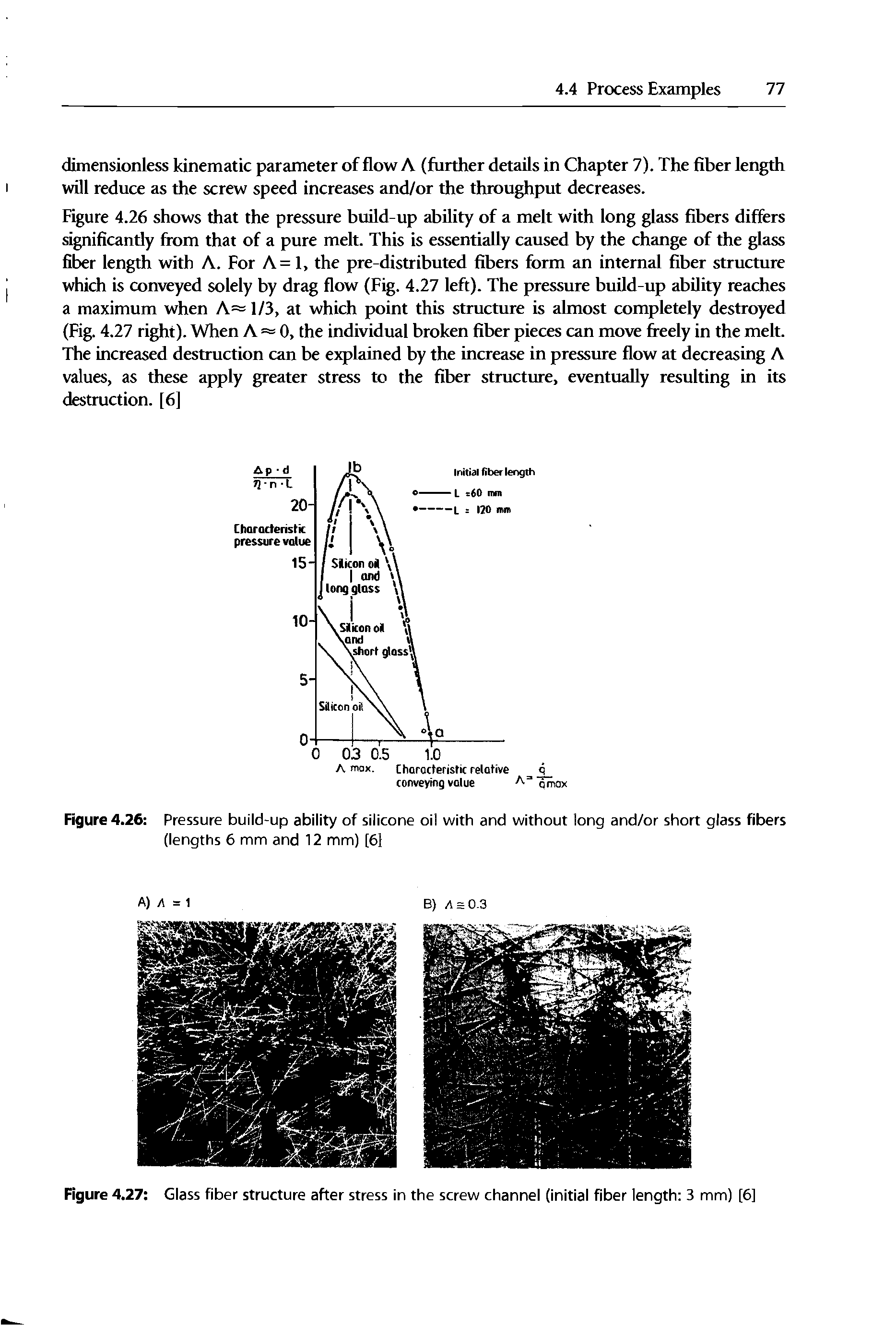 Figure 4.26 Pressure build-up ability of silicone oil with and without long and/or short glass fibers (lengths 6 mm and 12 mm) [61...